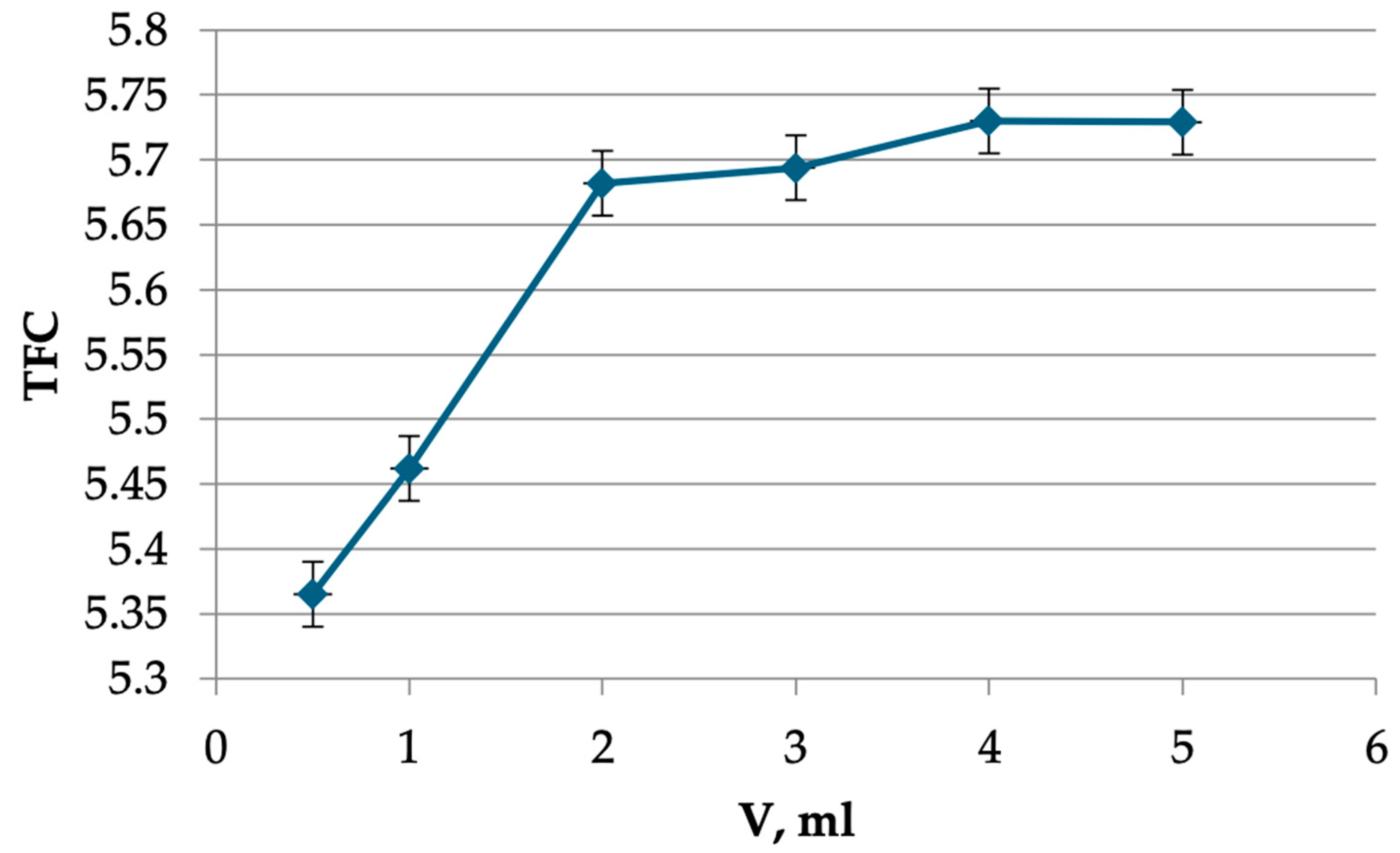 Plants 13 01629 g002