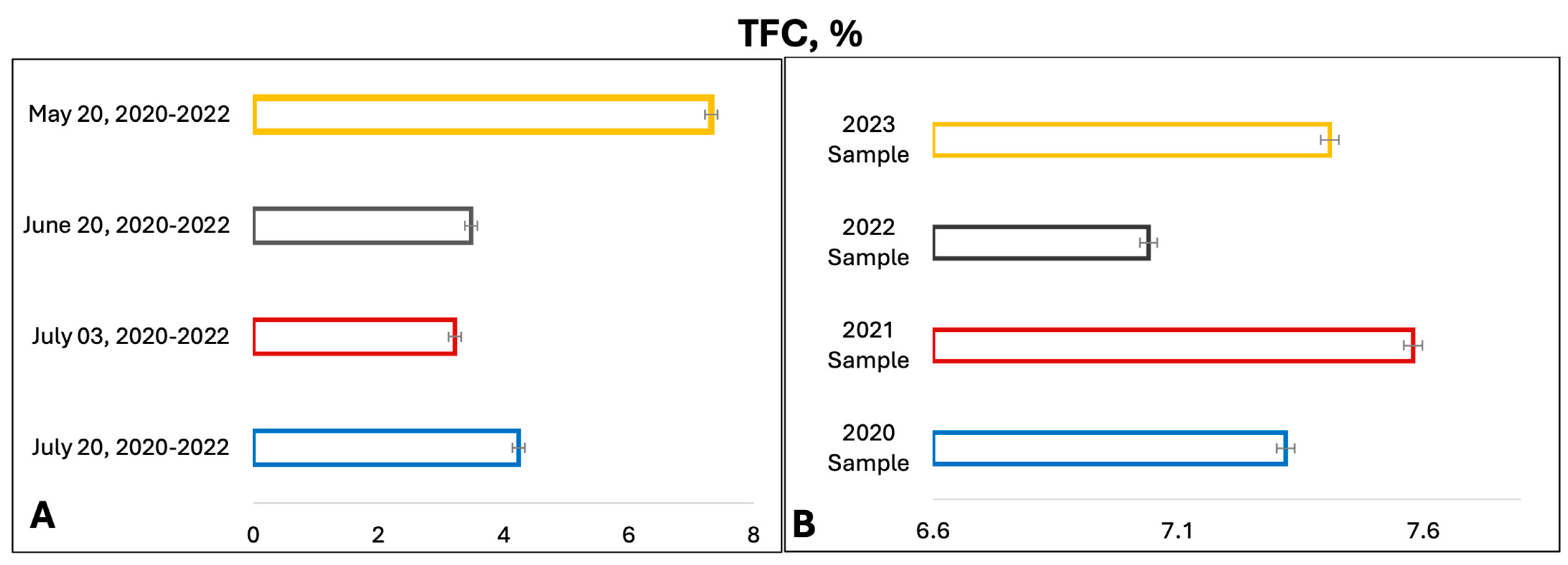 Plants 13 01629 g003