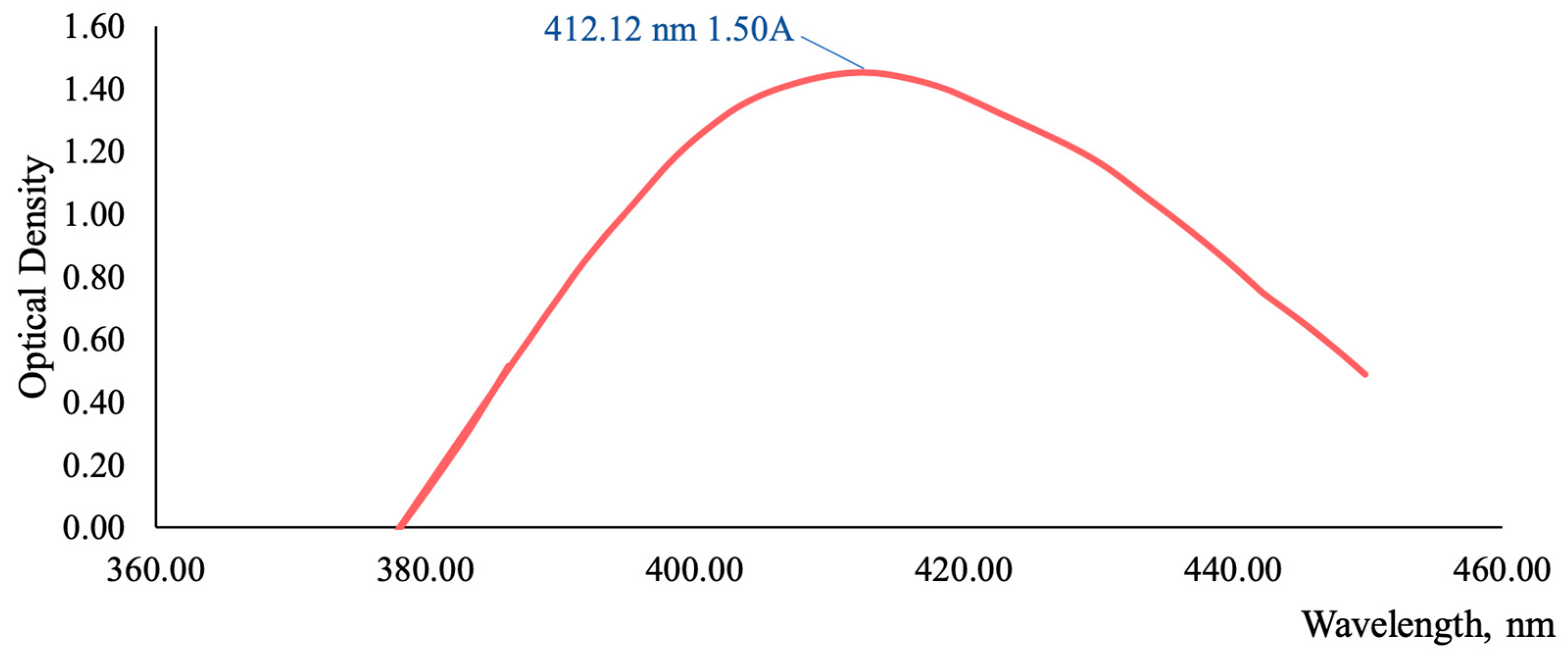 Plants 13 01629 g004
