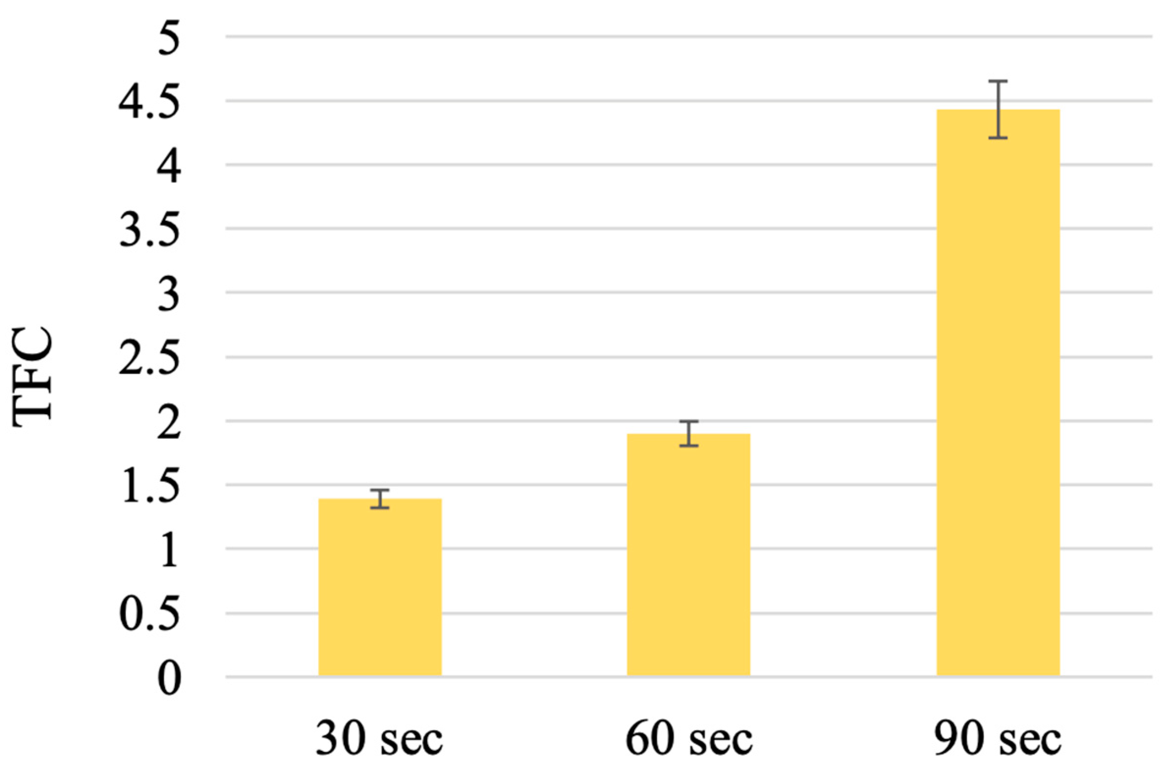 Plants 13 01629 g005