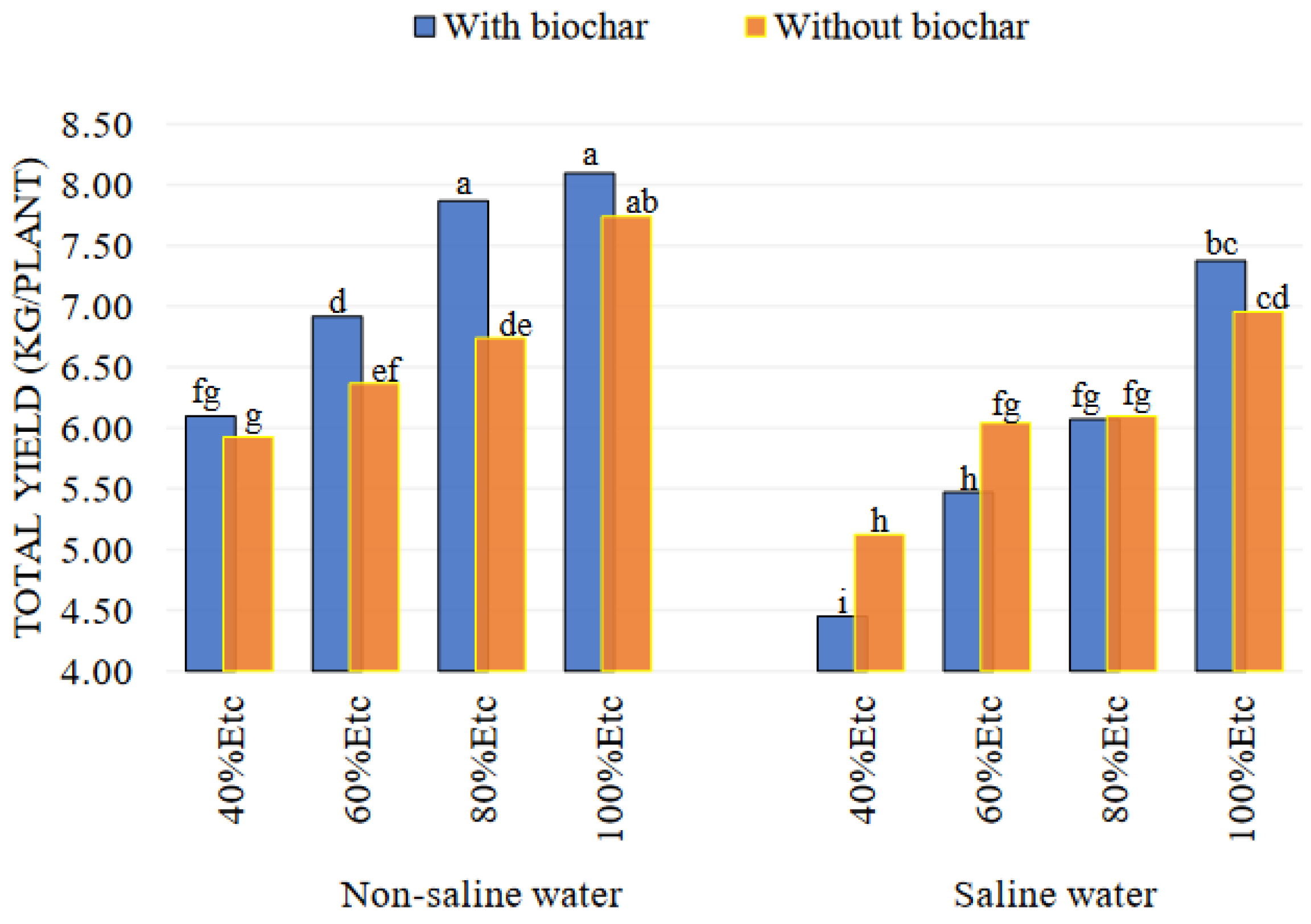 Plants 13 01634 g001