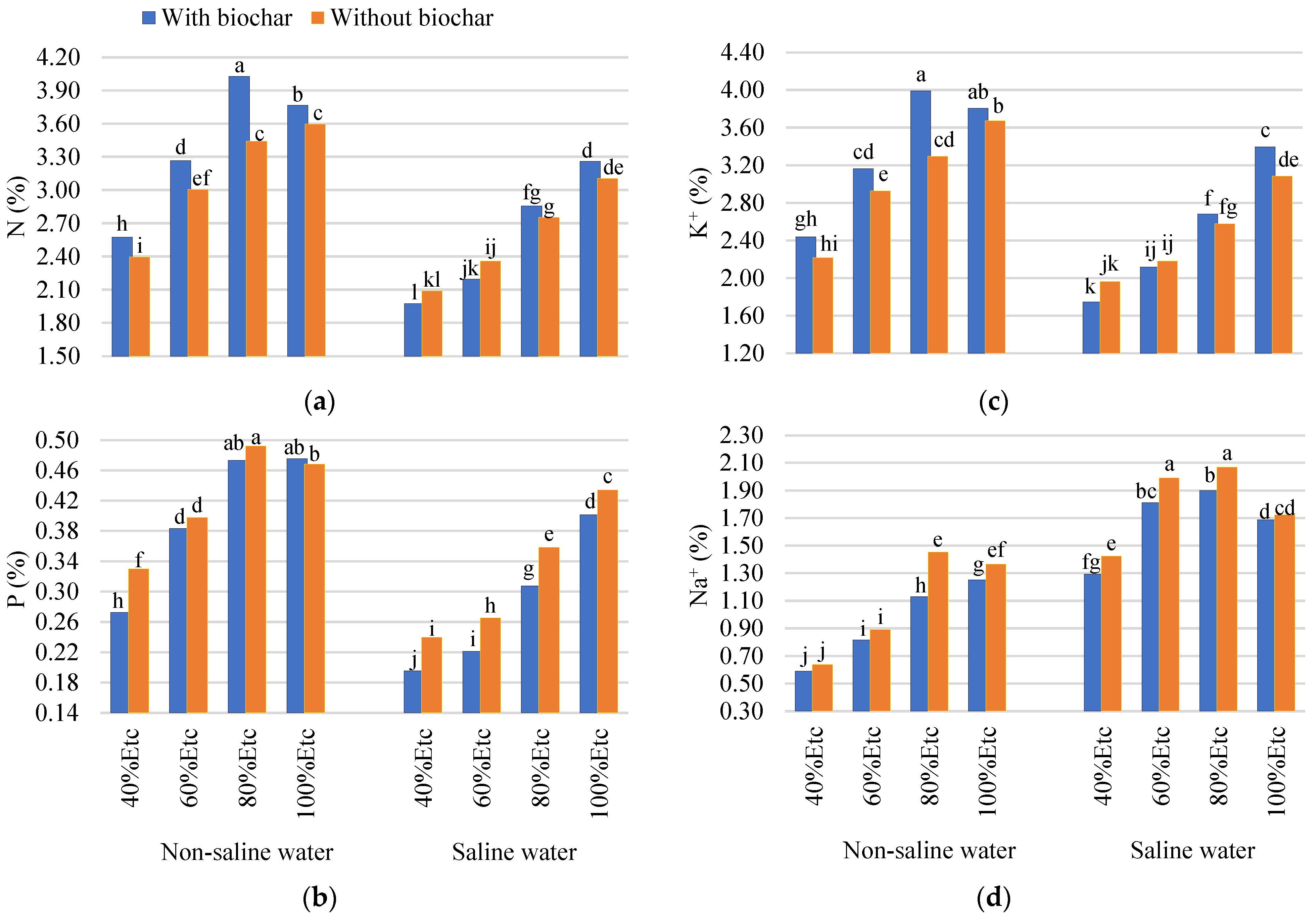 Plants 13 01634 g003