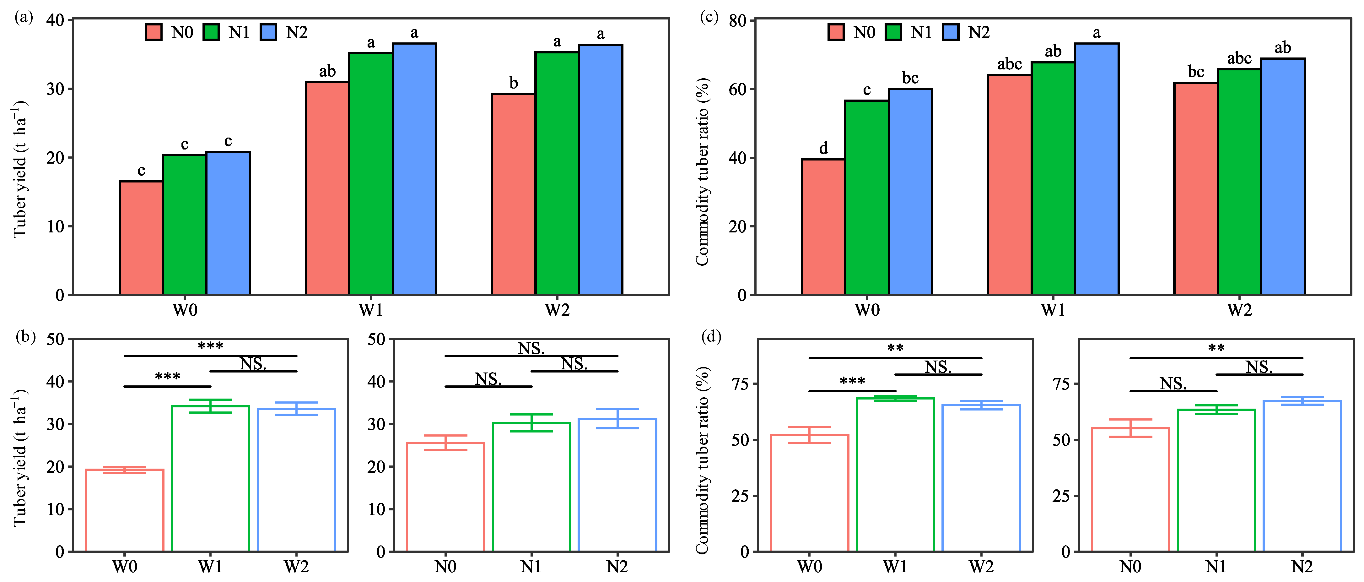 Plants 13 01636 g002