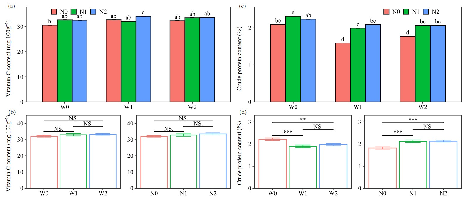 Plants 13 01636 g003