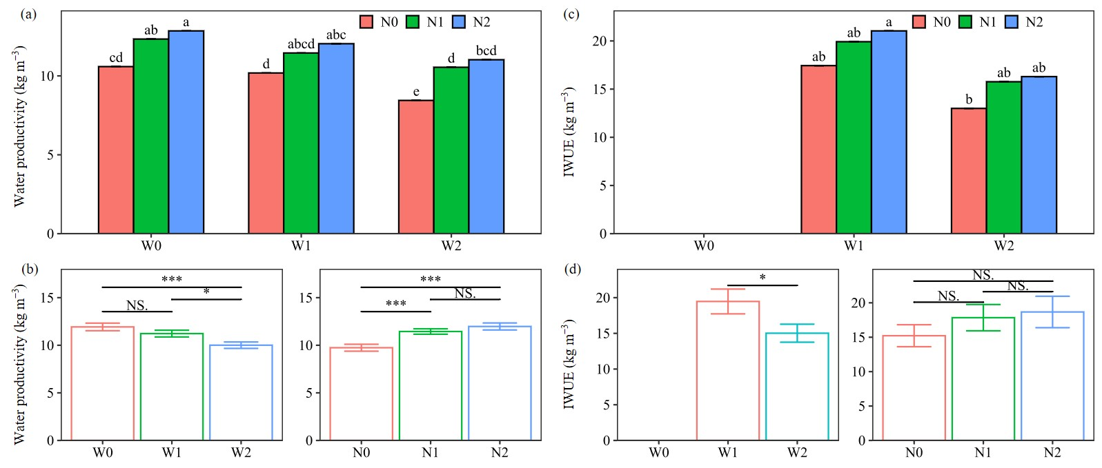 Plants 13 01636 g004