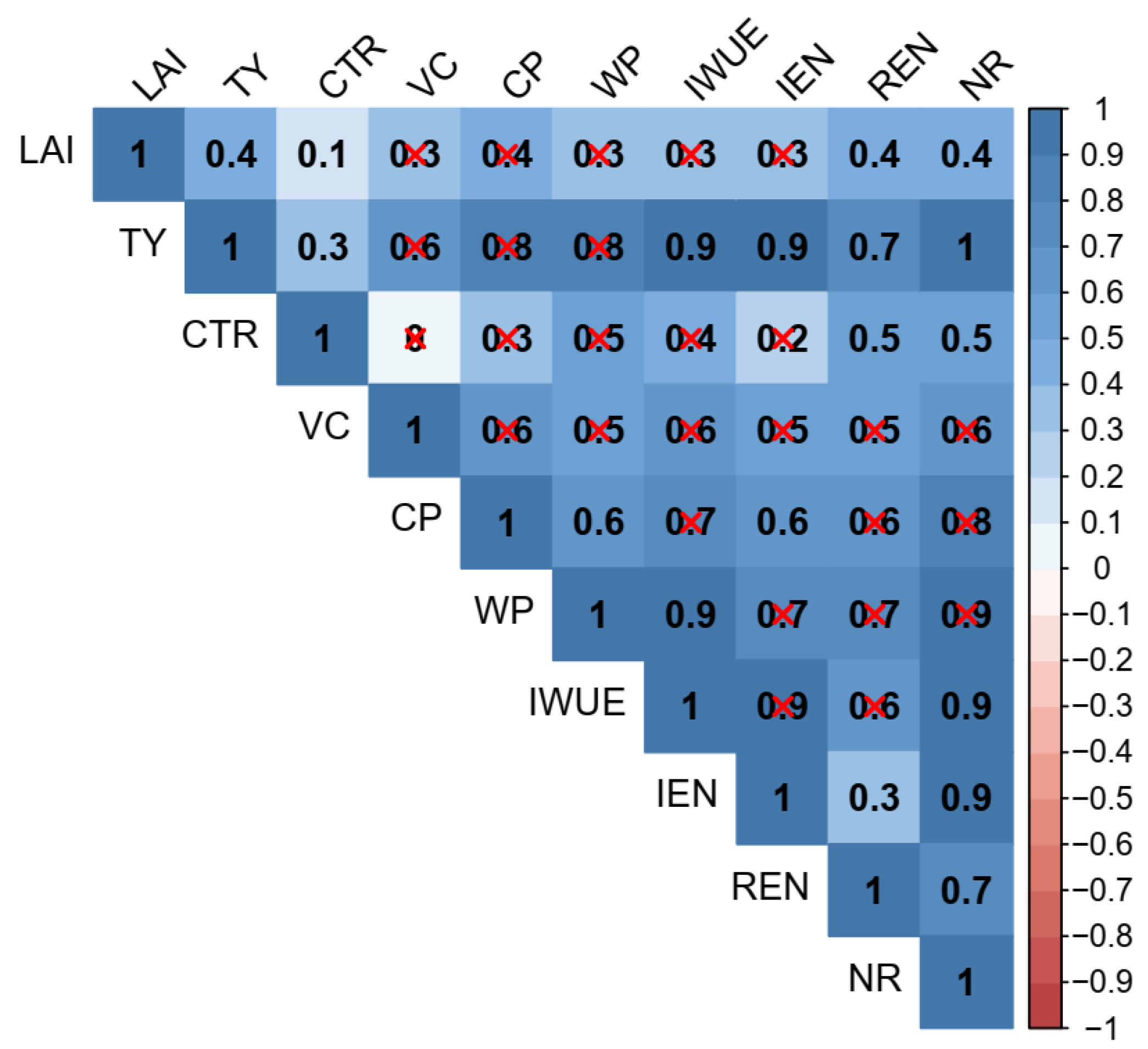 Plants 13 01636 g007