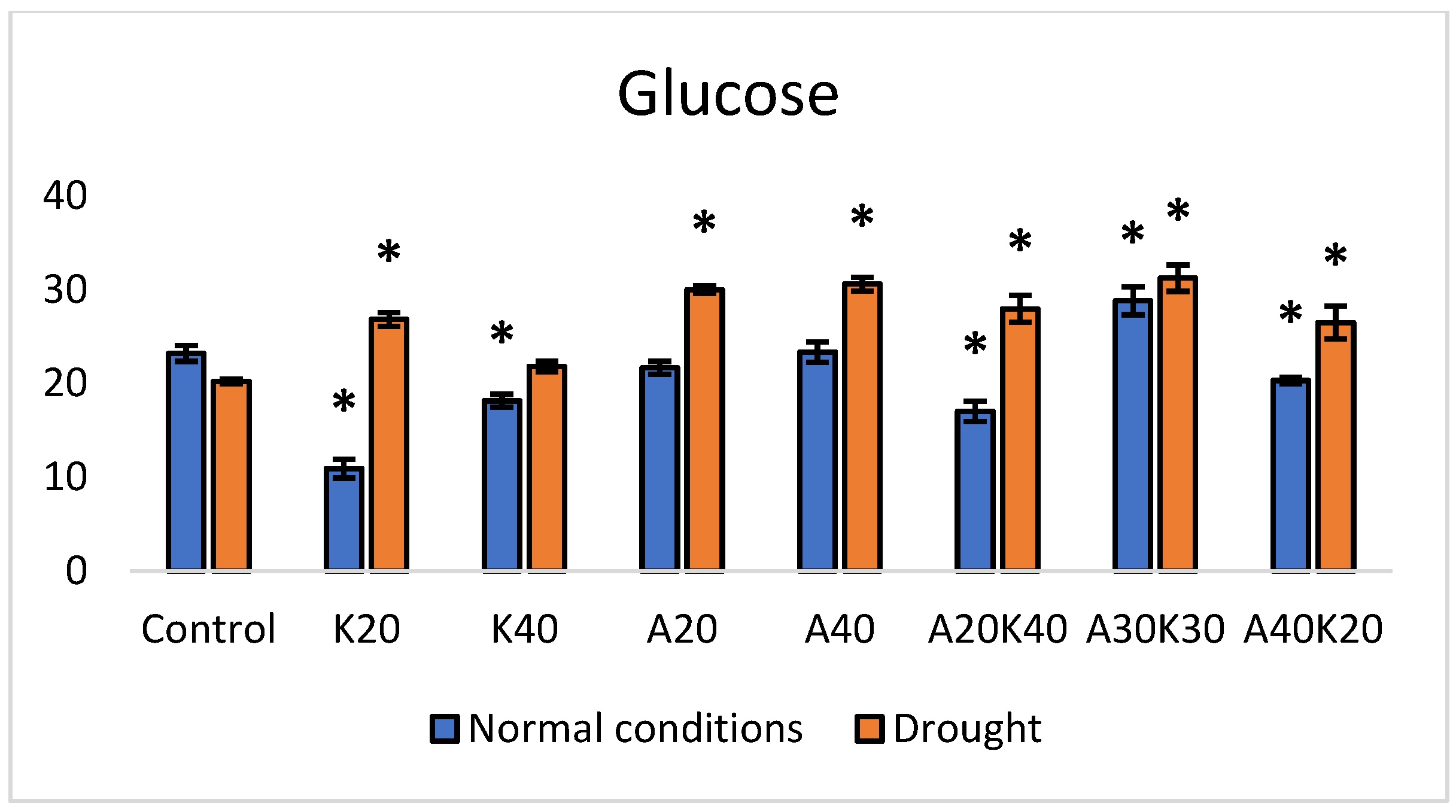 Plants 13 01641 g002