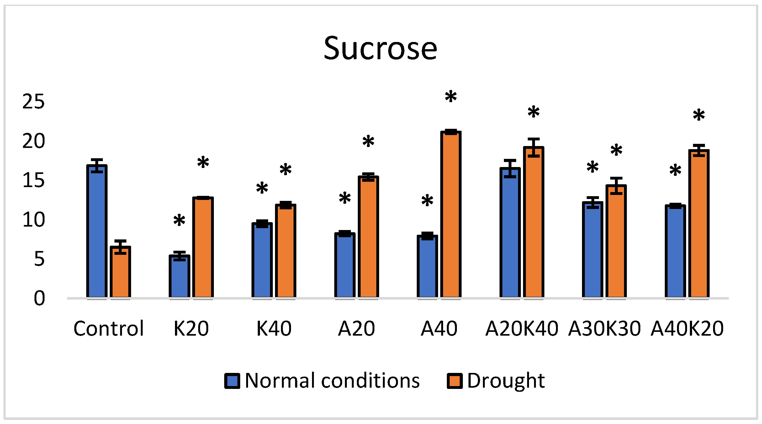 Plants 13 01641 g003