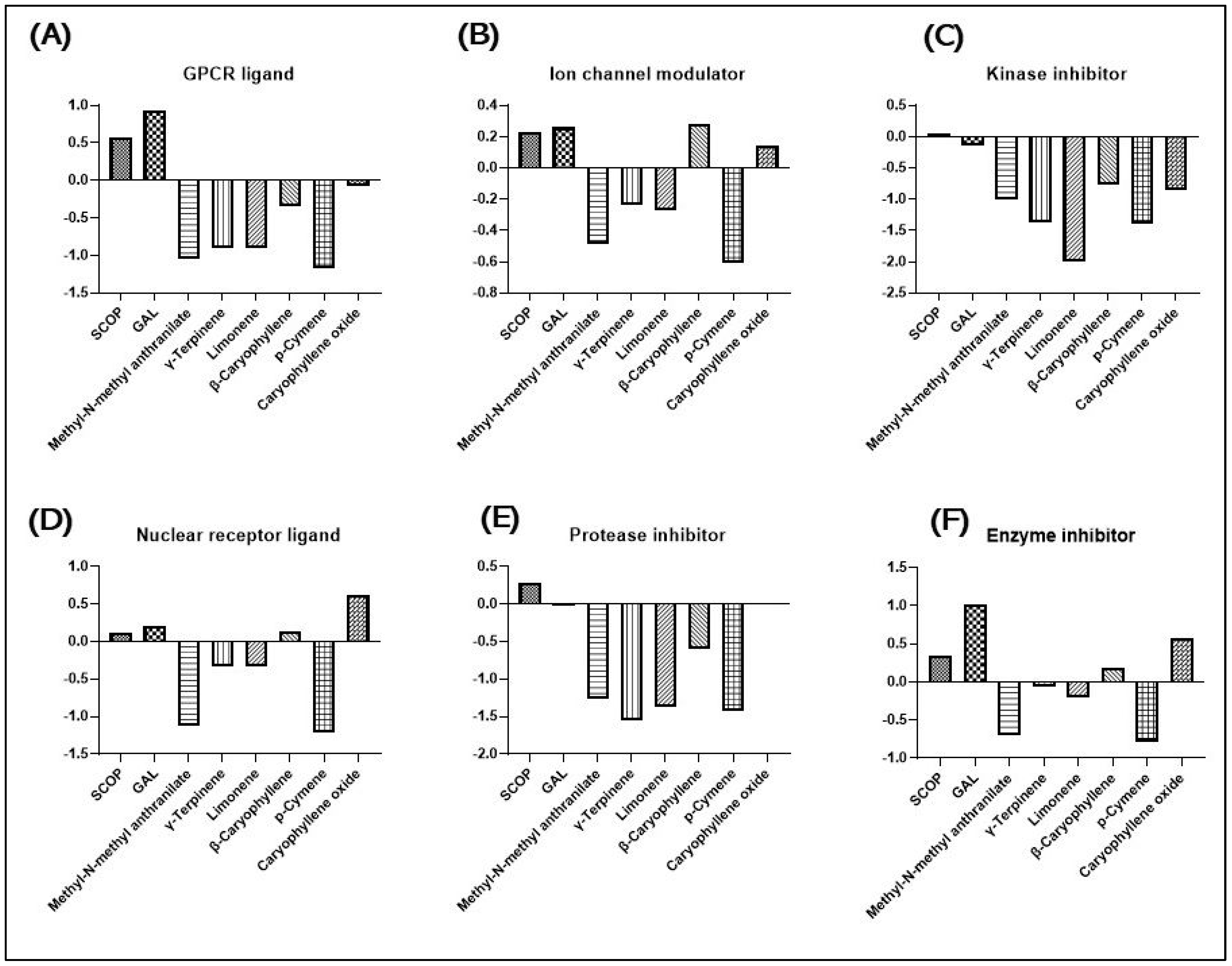Plants 13 01648 g003