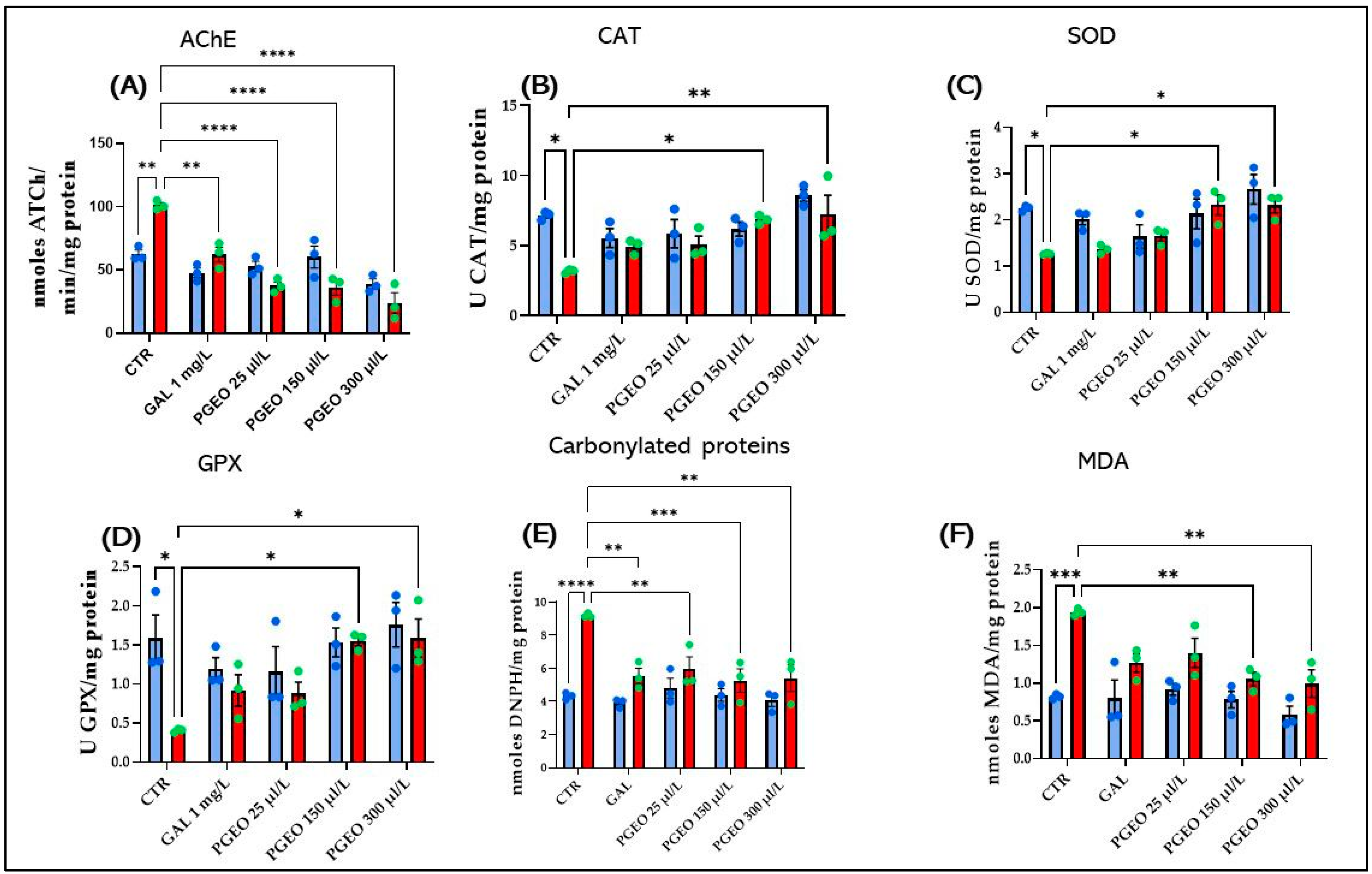 Plants 13 01648 g007