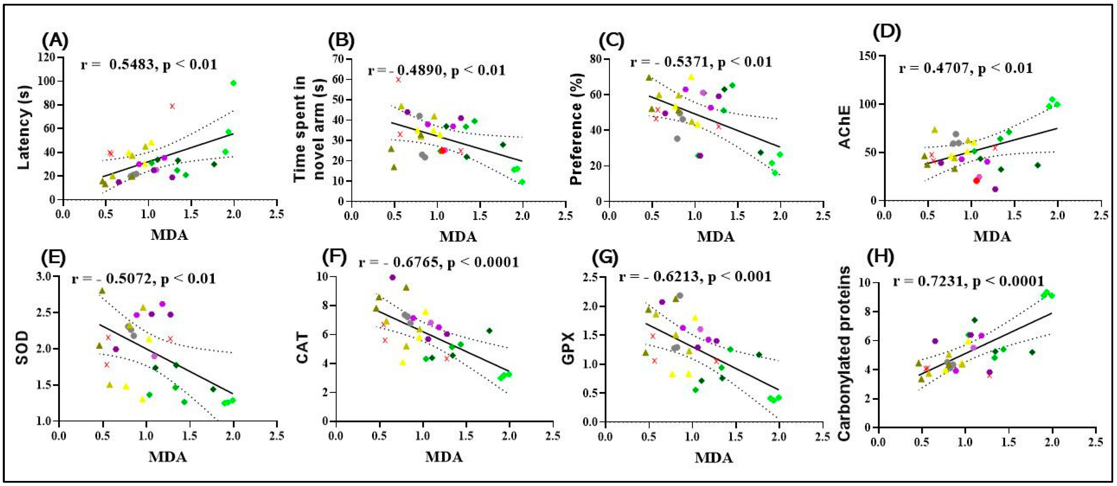 Plants 13 01648 g008