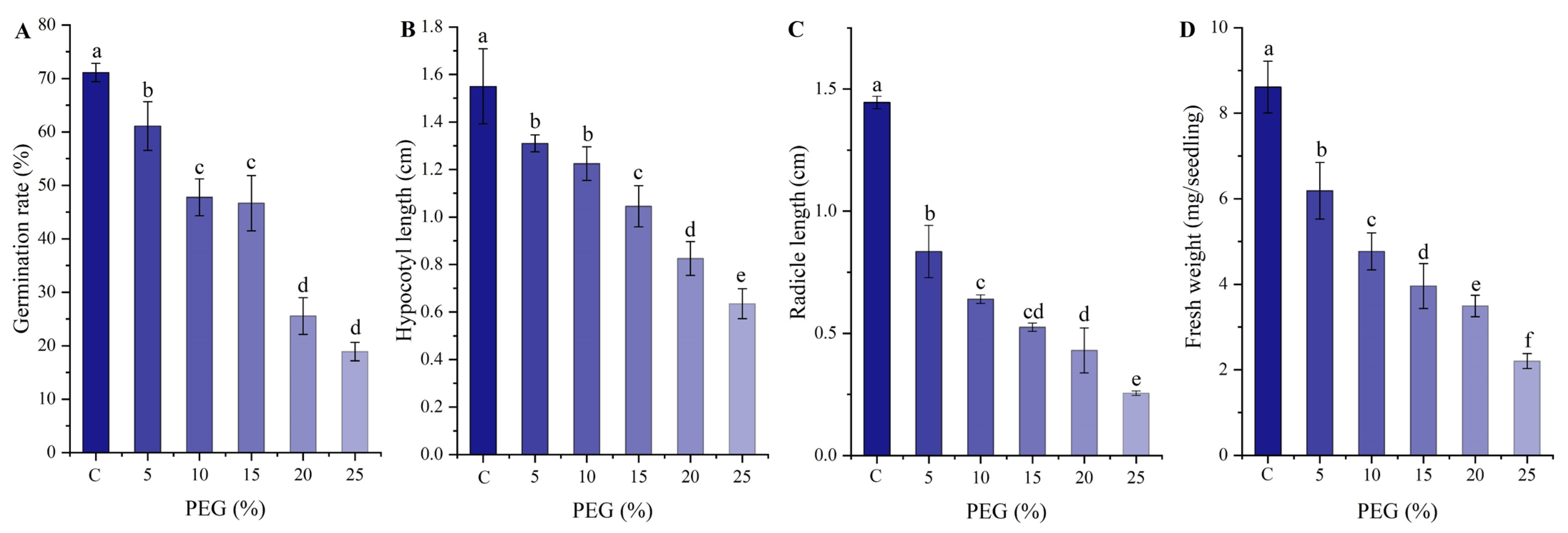 Plants 13 01649 g001