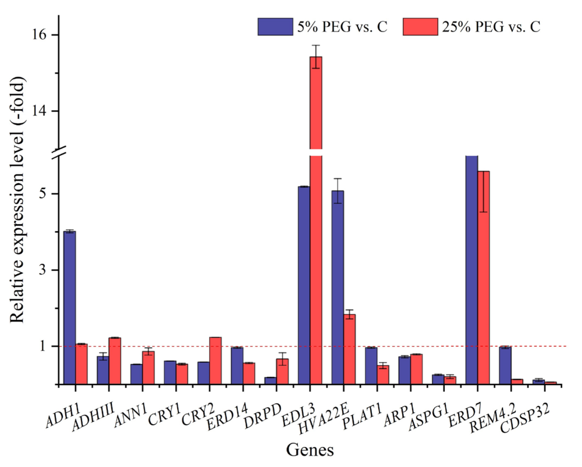 Plants 13 01649 g004