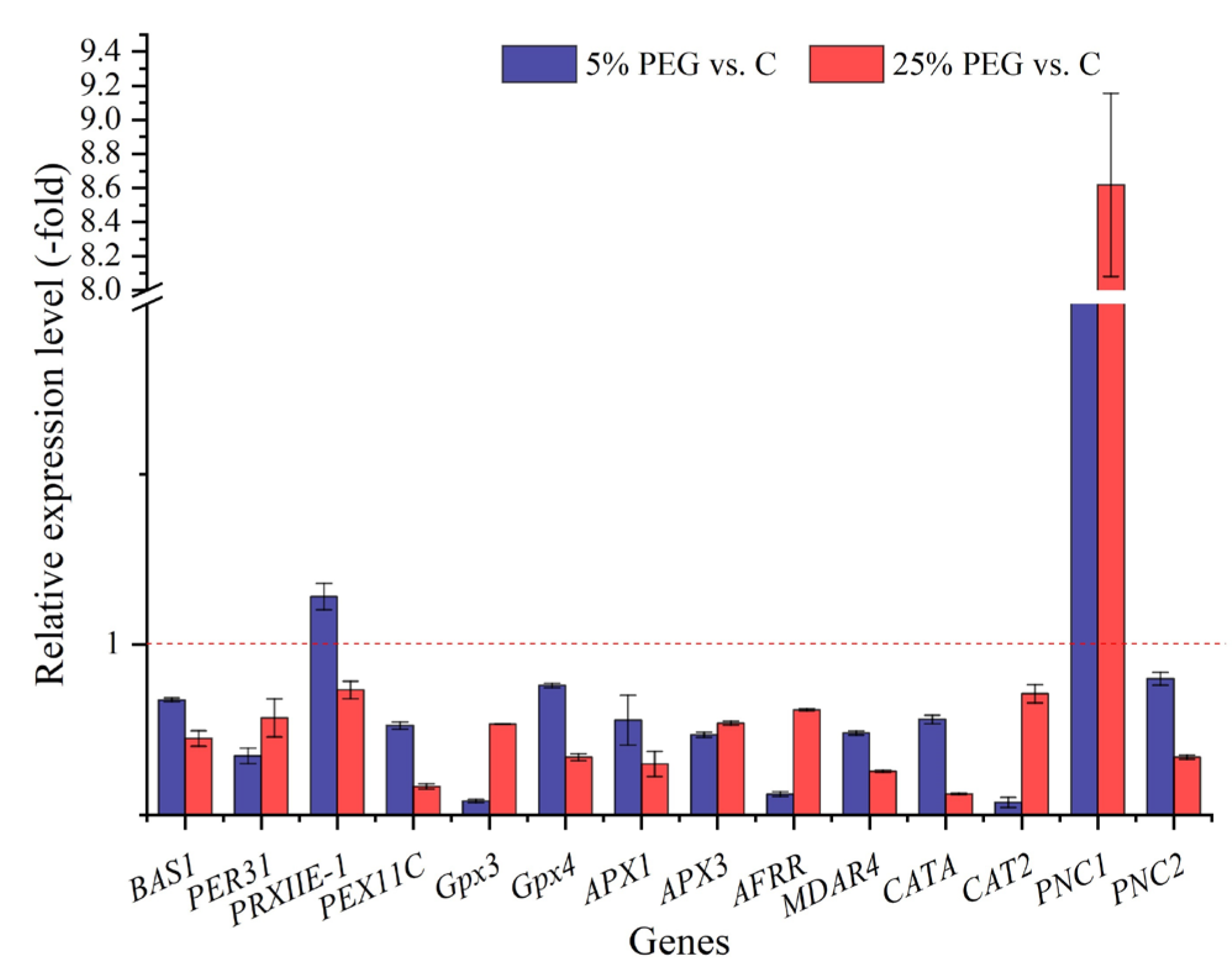 Plants 13 01649 g005