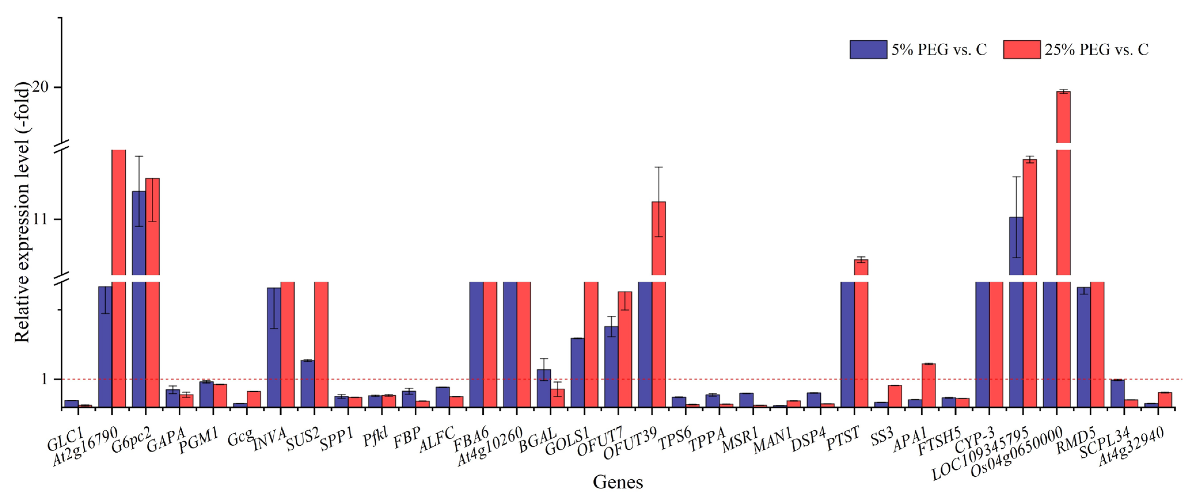 Plants 13 01649 g006