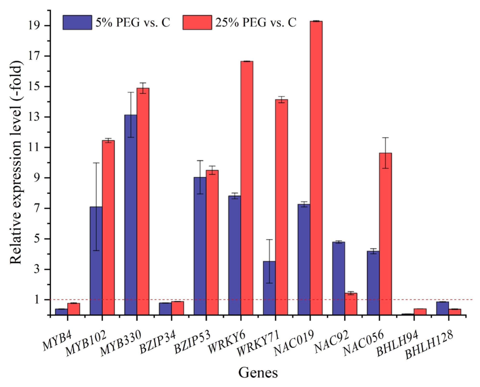 Plants 13 01649 g008