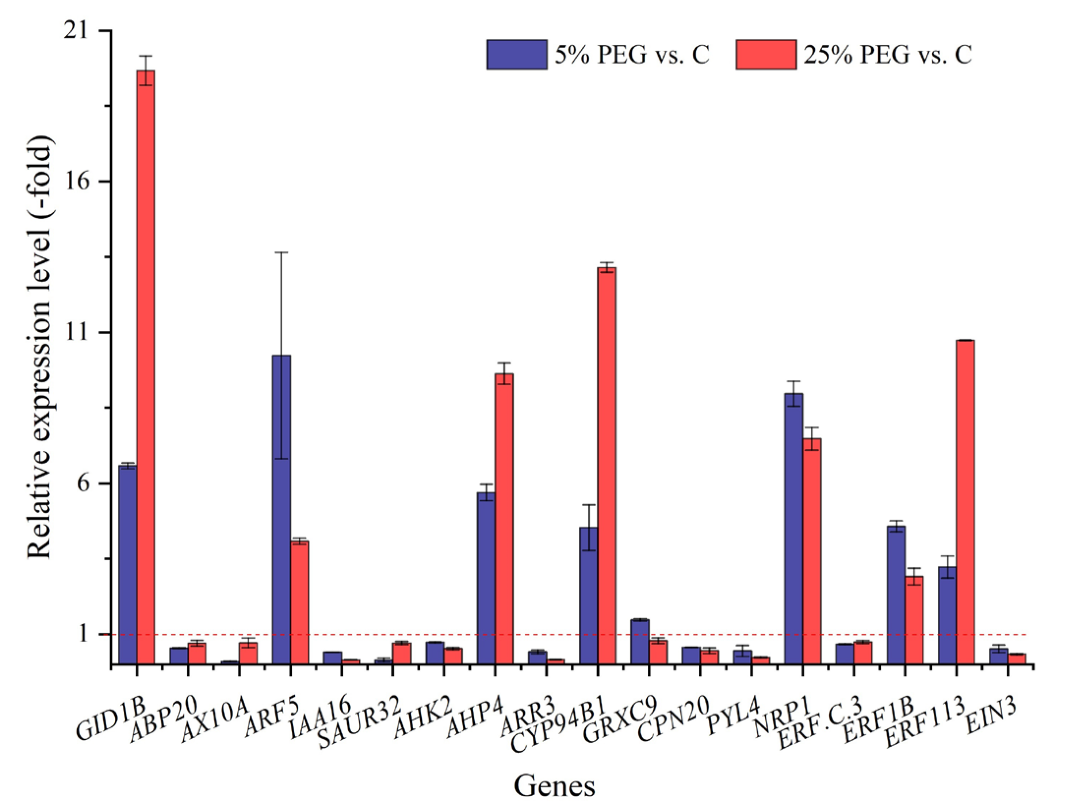 Plants 13 01649 g009