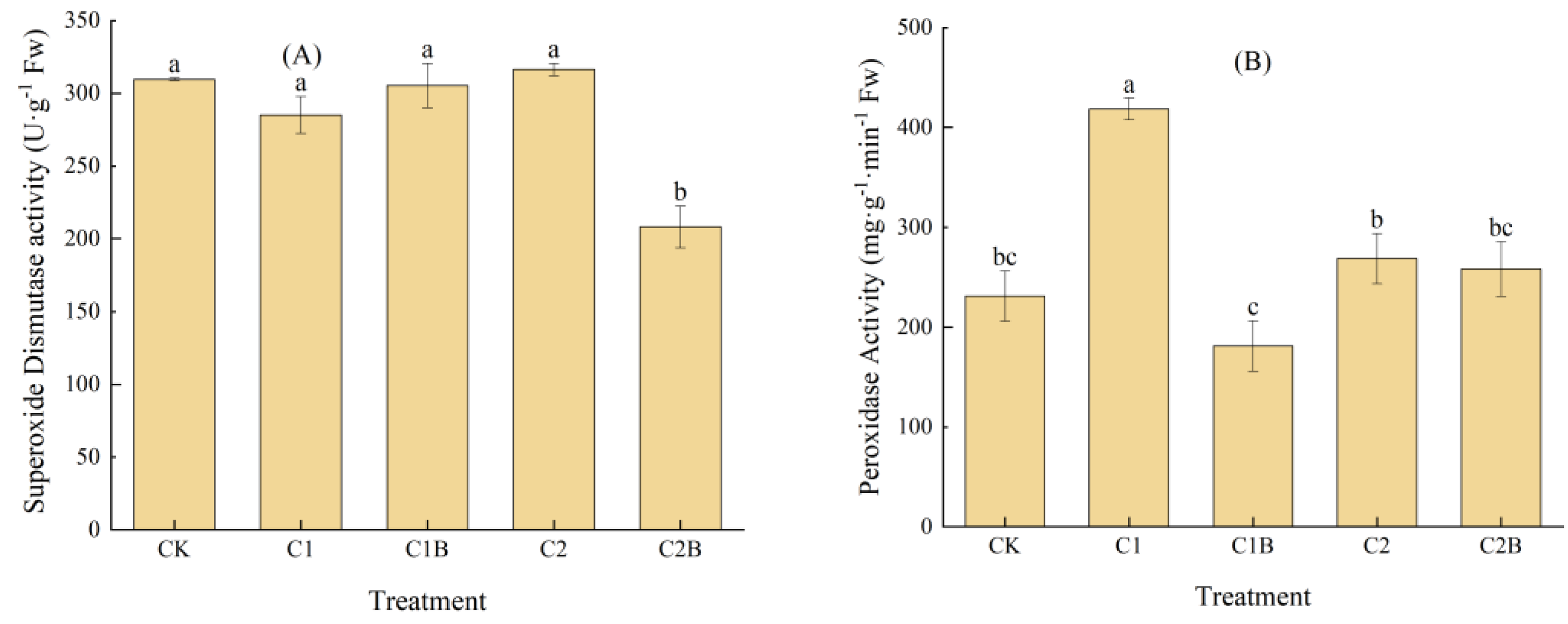 Plants 13 01657 g002