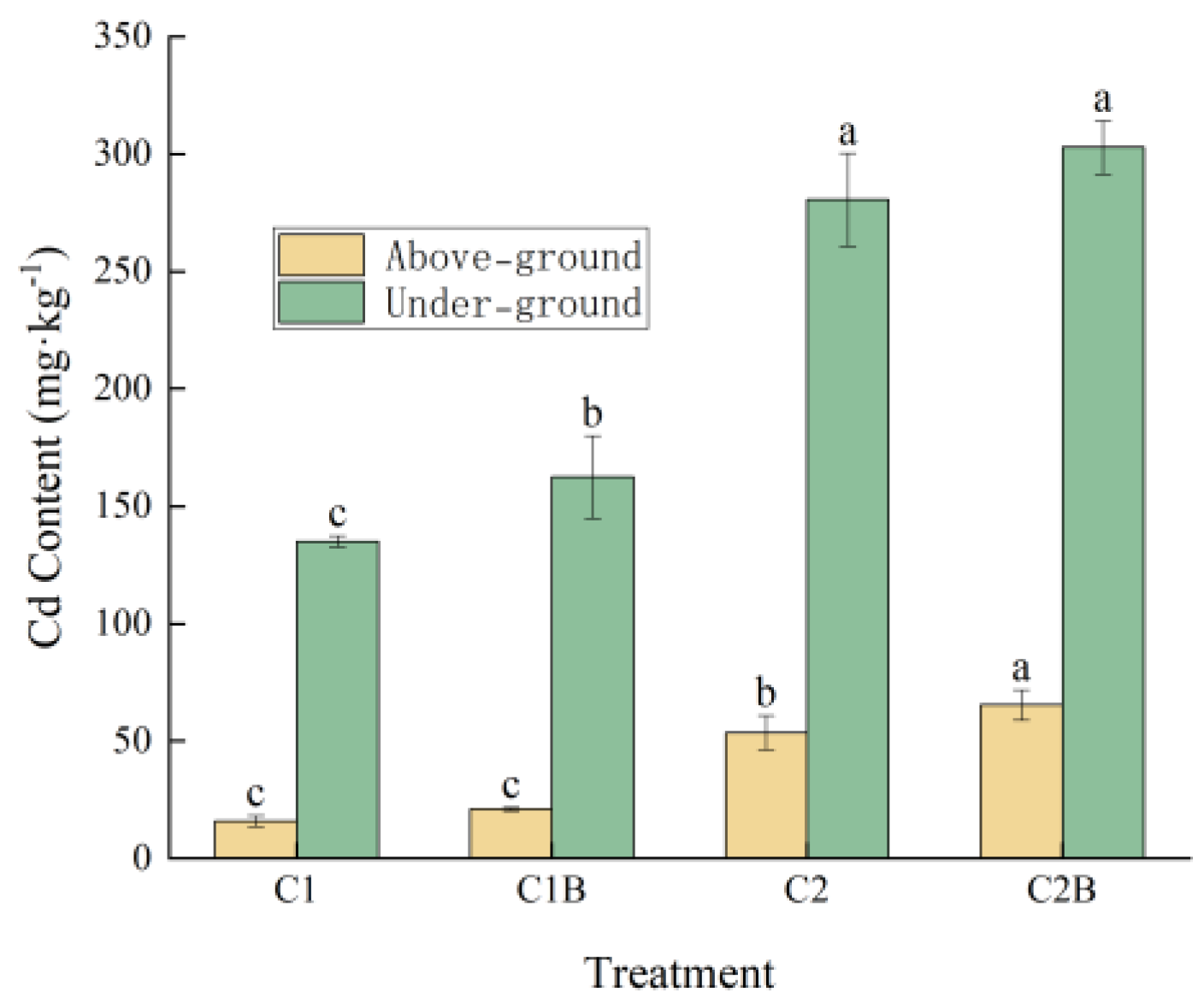 Plants 13 01657 g005