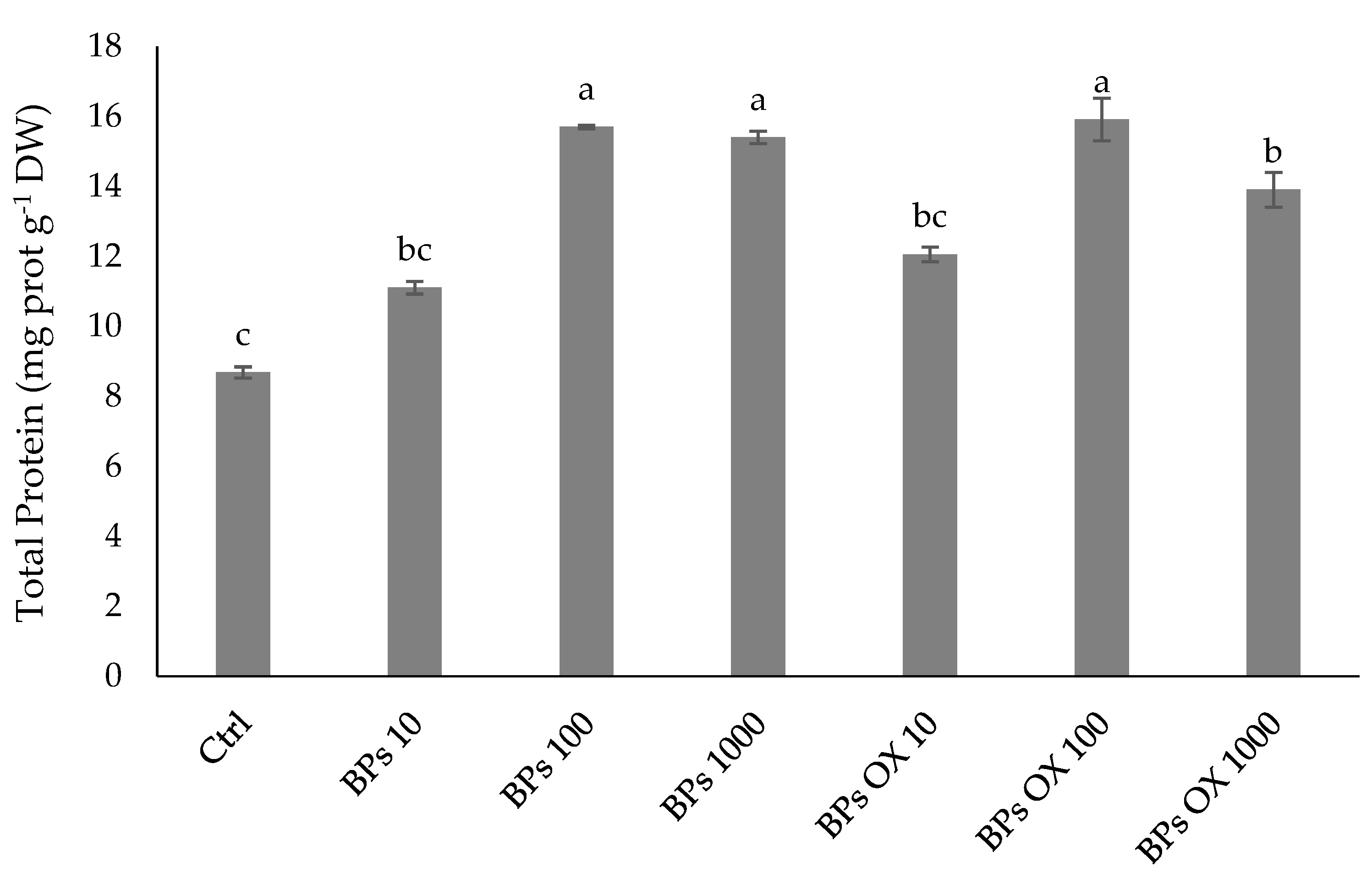 Plants 13 01664 g002