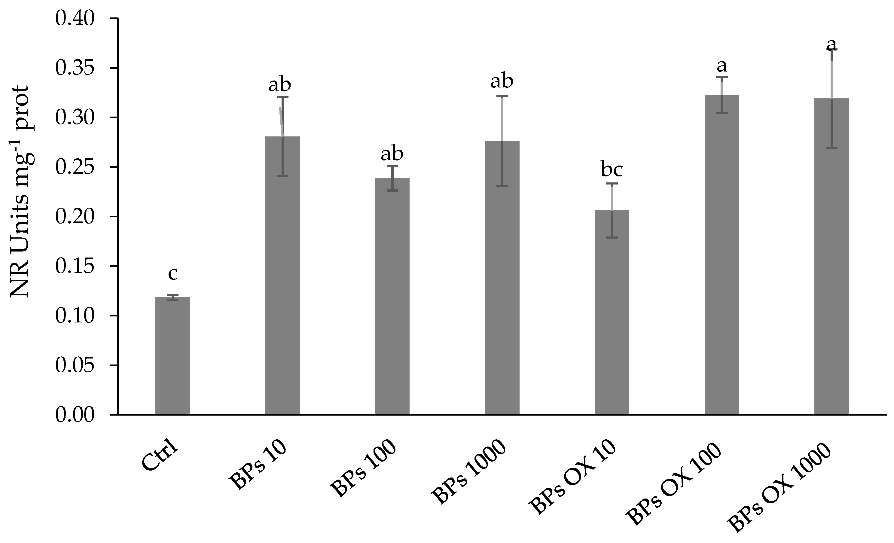 Plants 13 01664 g003
