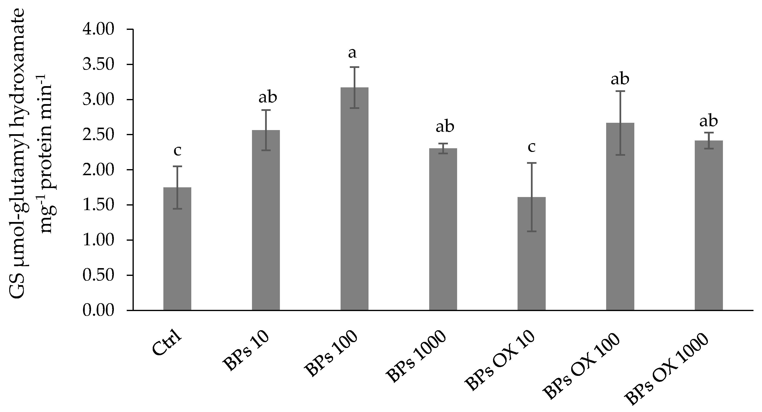 Plants 13 01664 g004