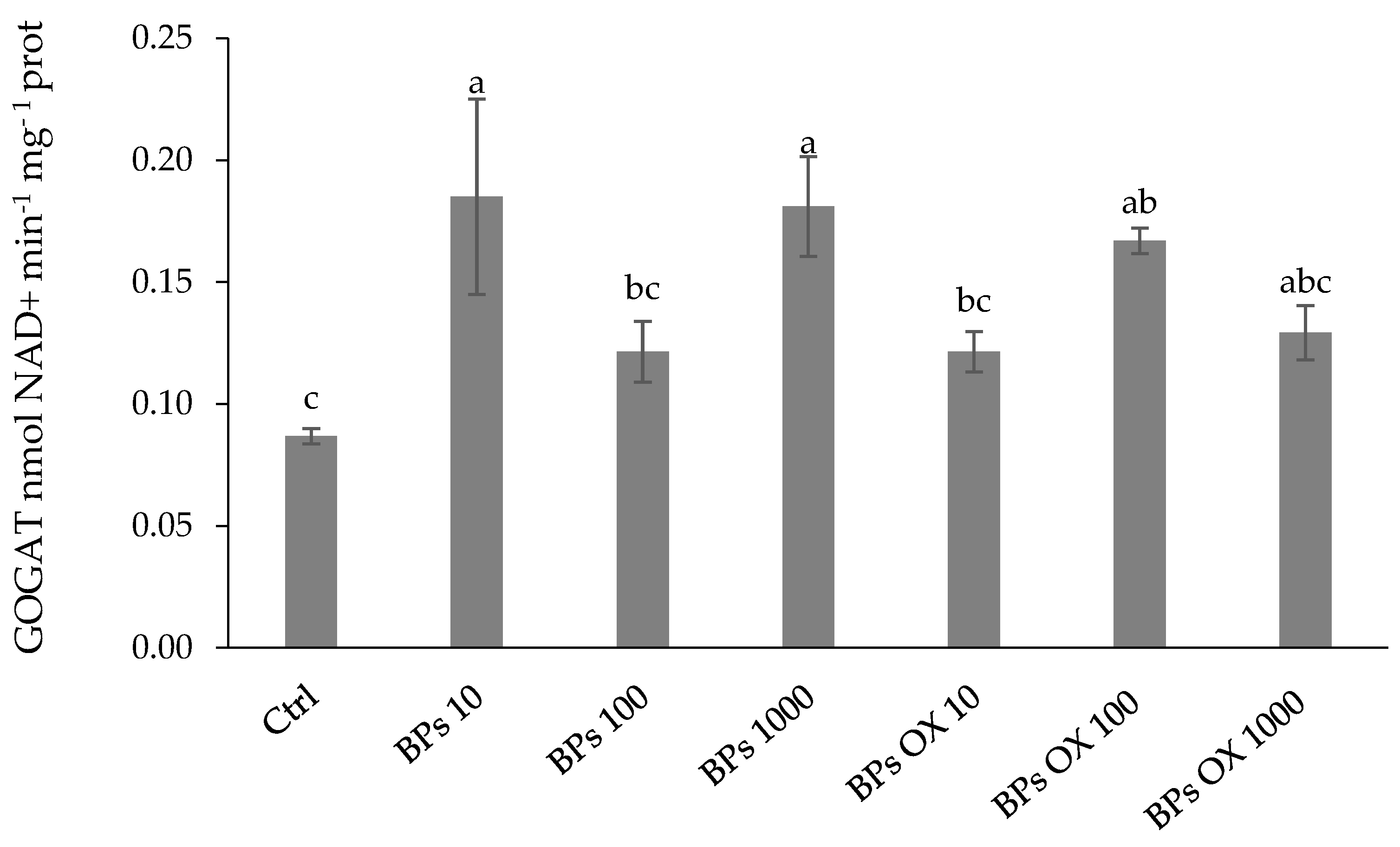 Plants 13 01664 g005