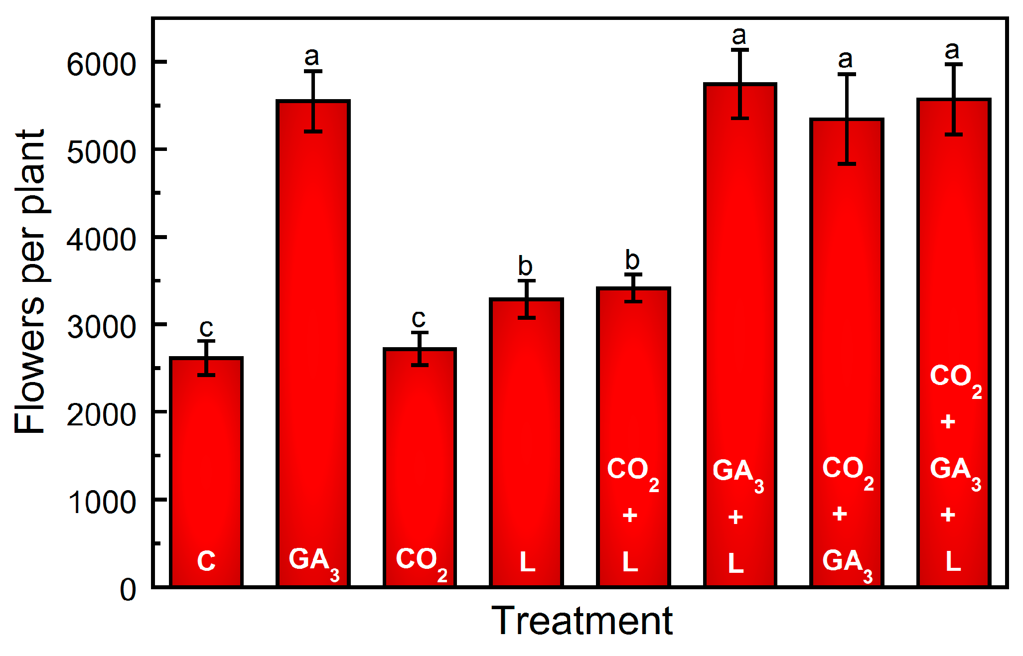 Plants 13 01670 g001