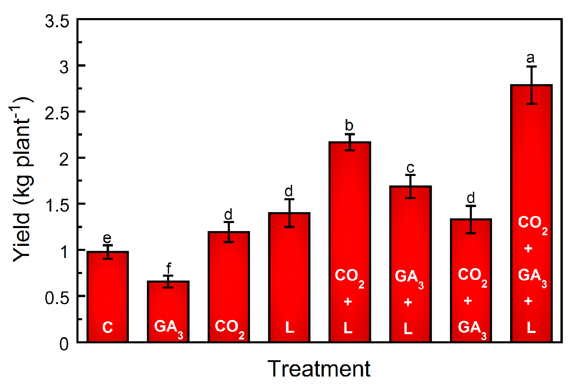 Plants 13 01670 g002
