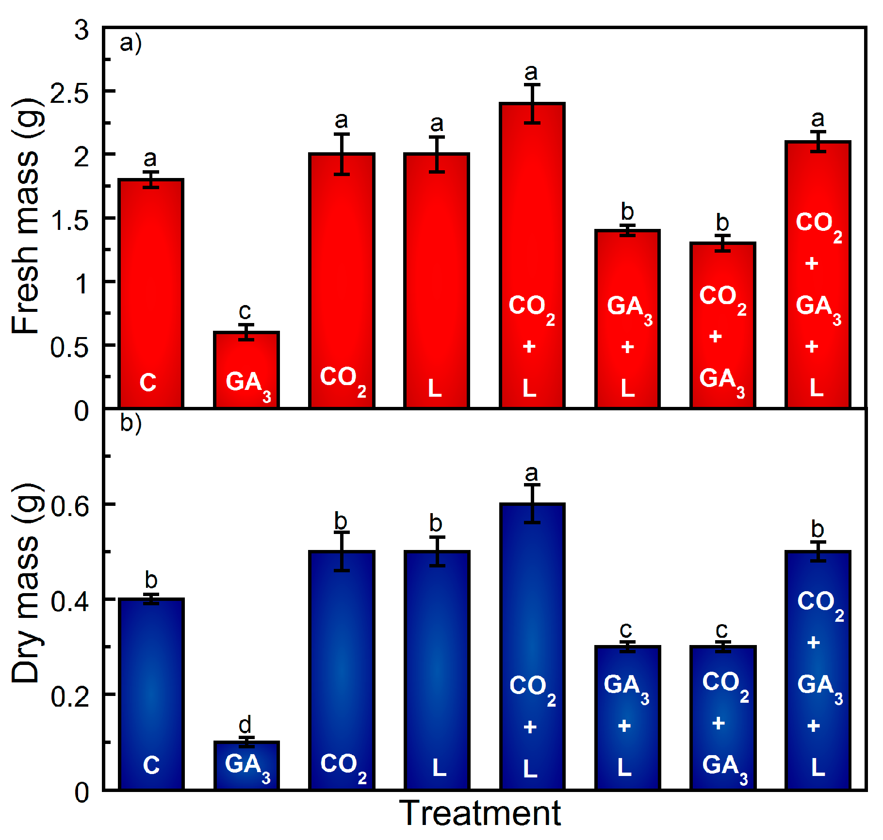 Plants 13 01670 g003