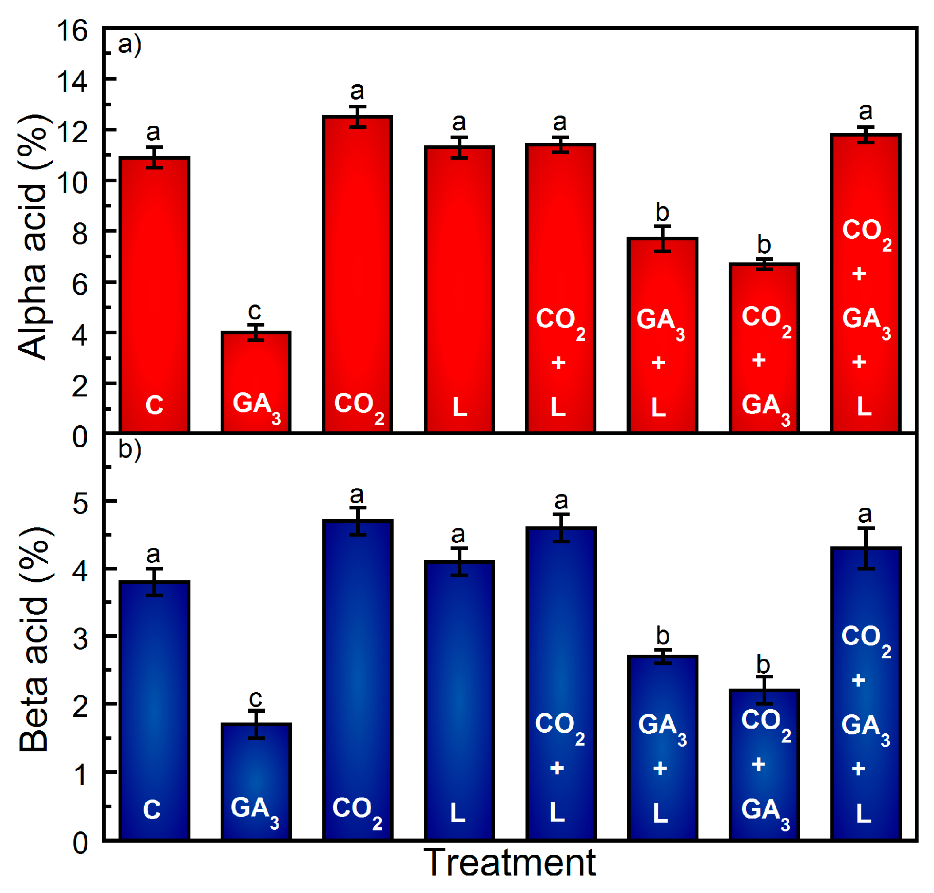 Plants 13 01670 g004