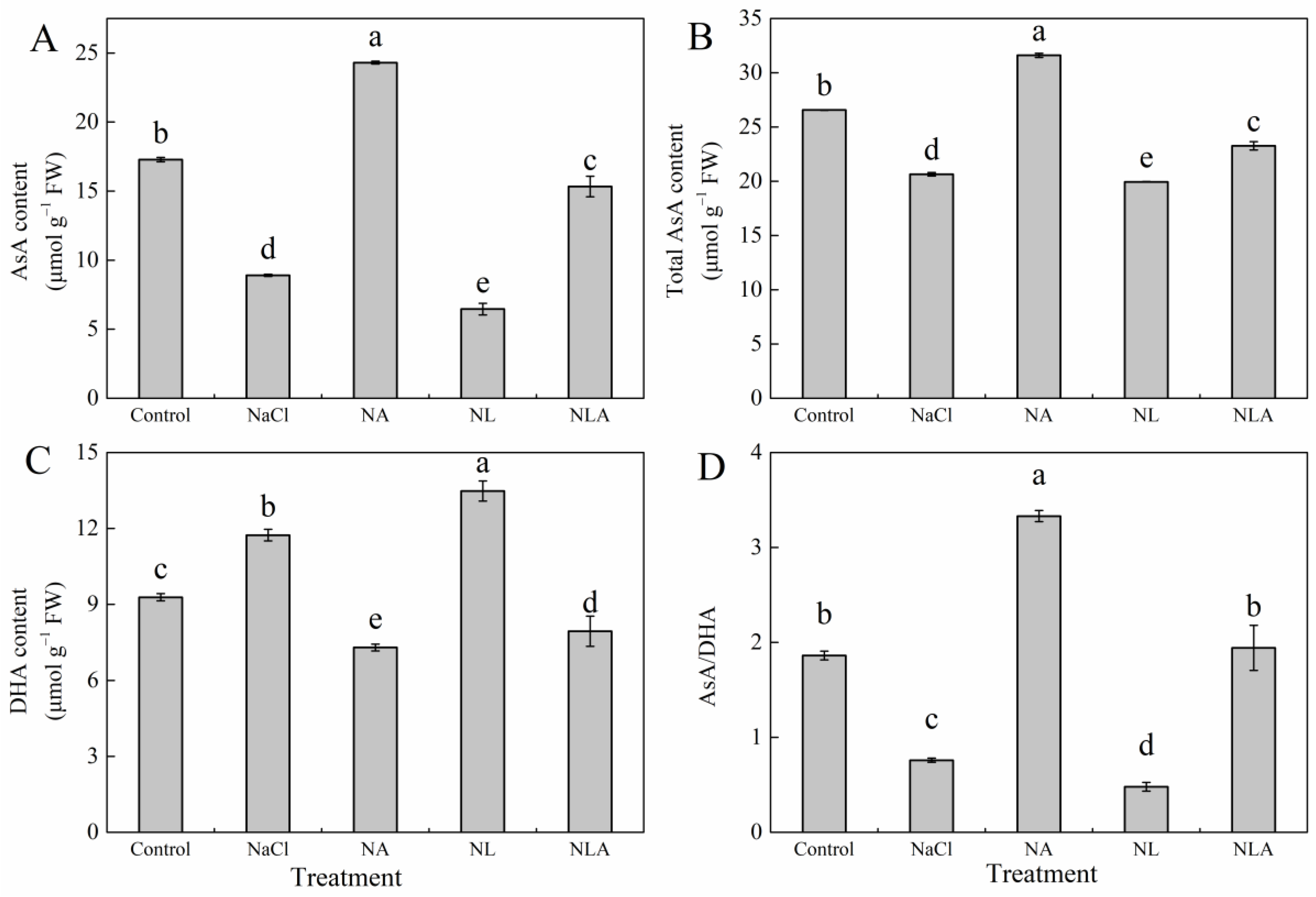 Plants 13 01672 g002