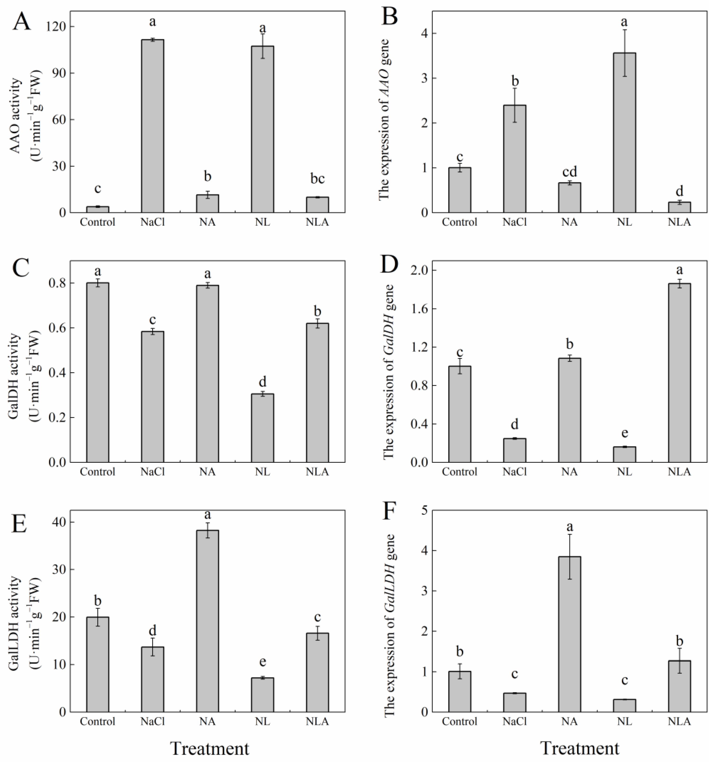 Plants 13 01672 g003