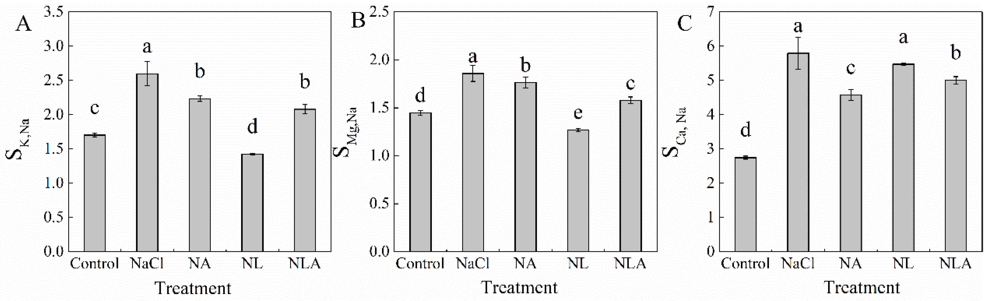 Plants 13 01672 g005
