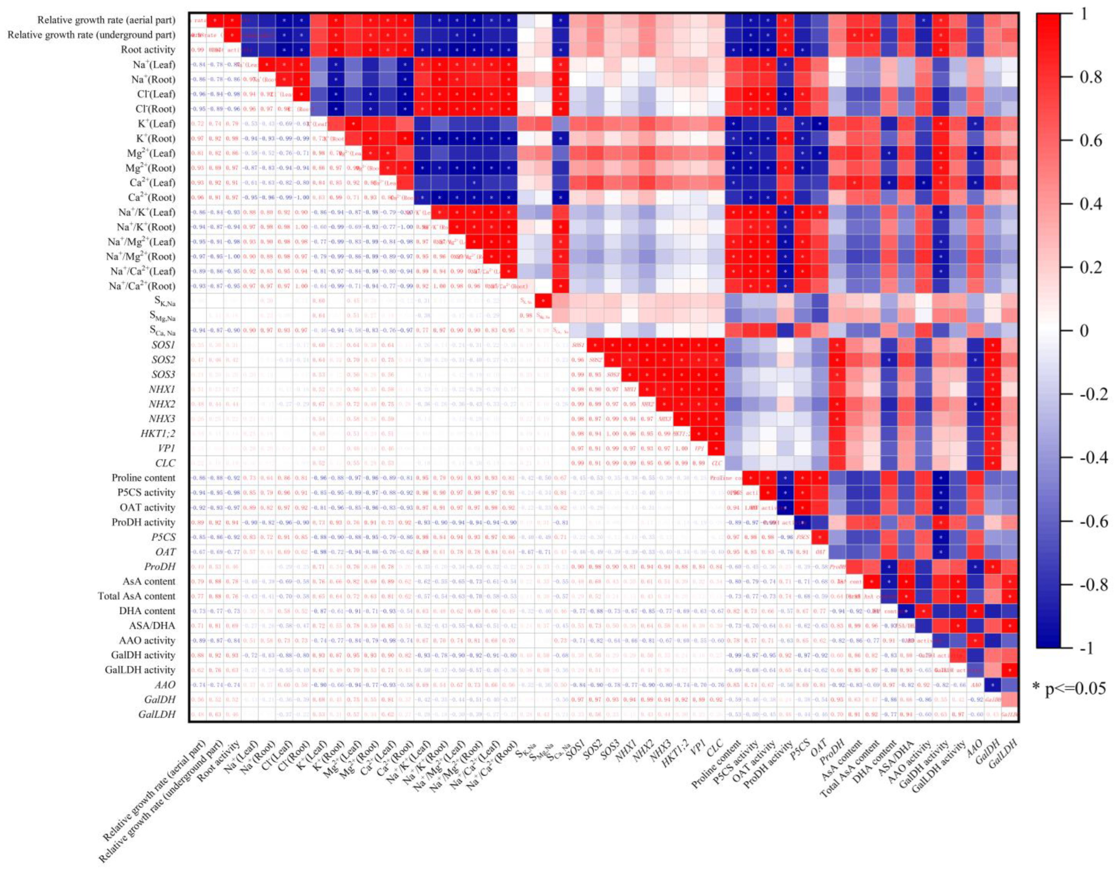 Plants 13 01672 g009