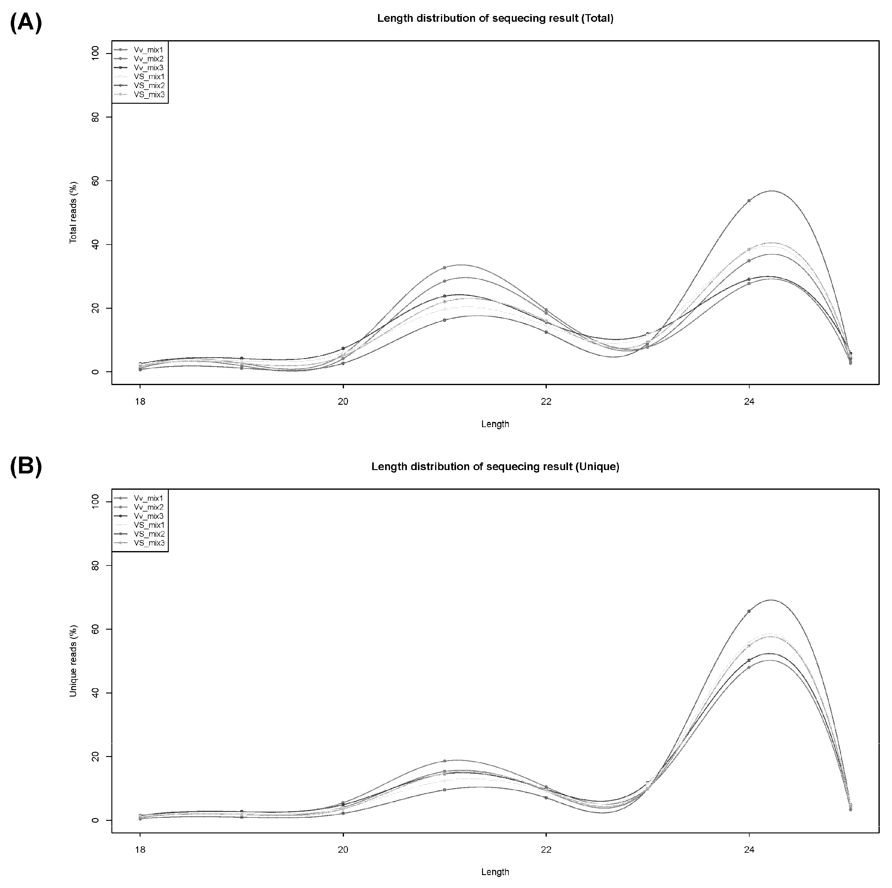 Plants 13 01676 g003