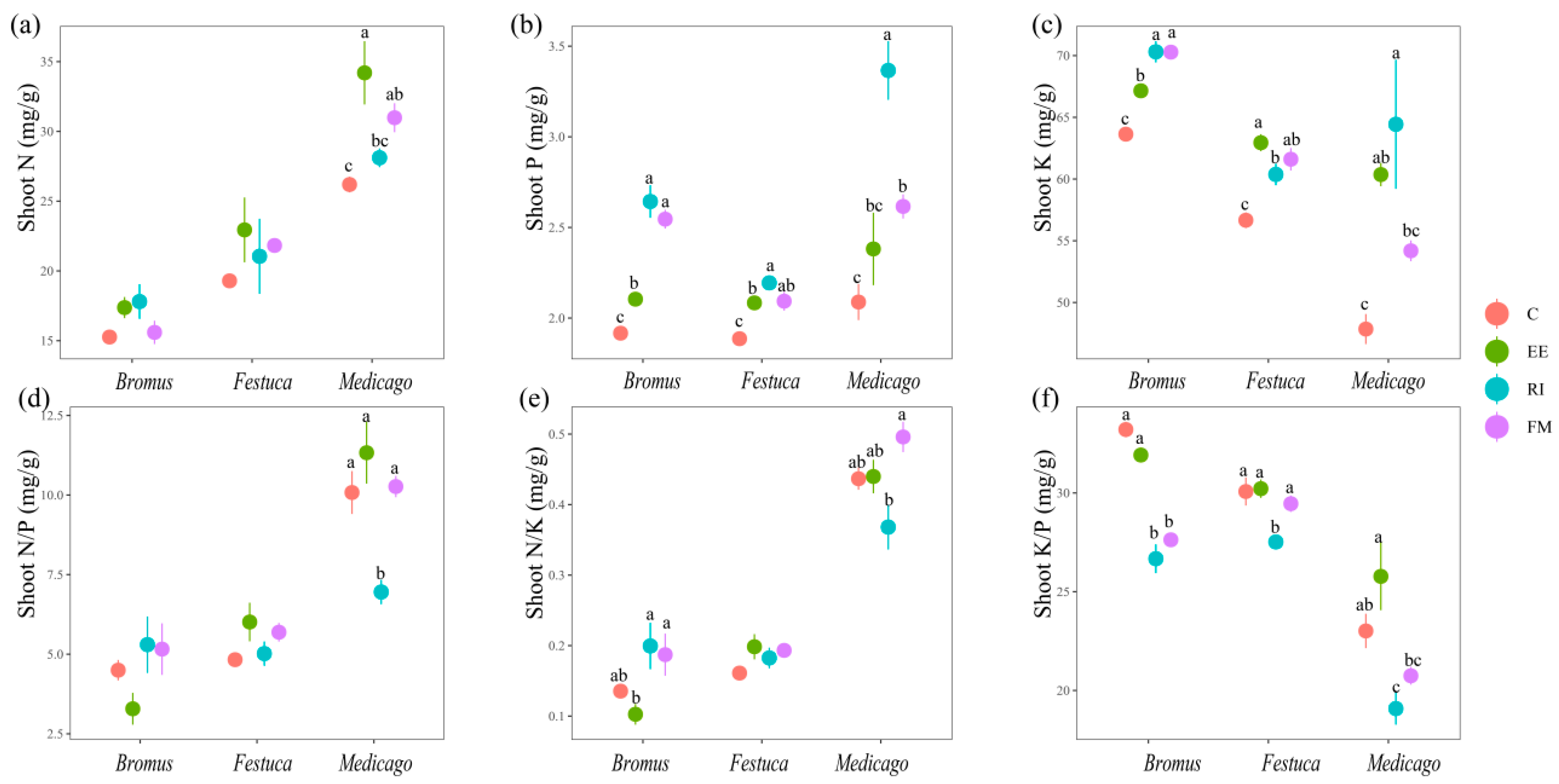 Plants 13 01678 g003 Plants 13 01678 g003