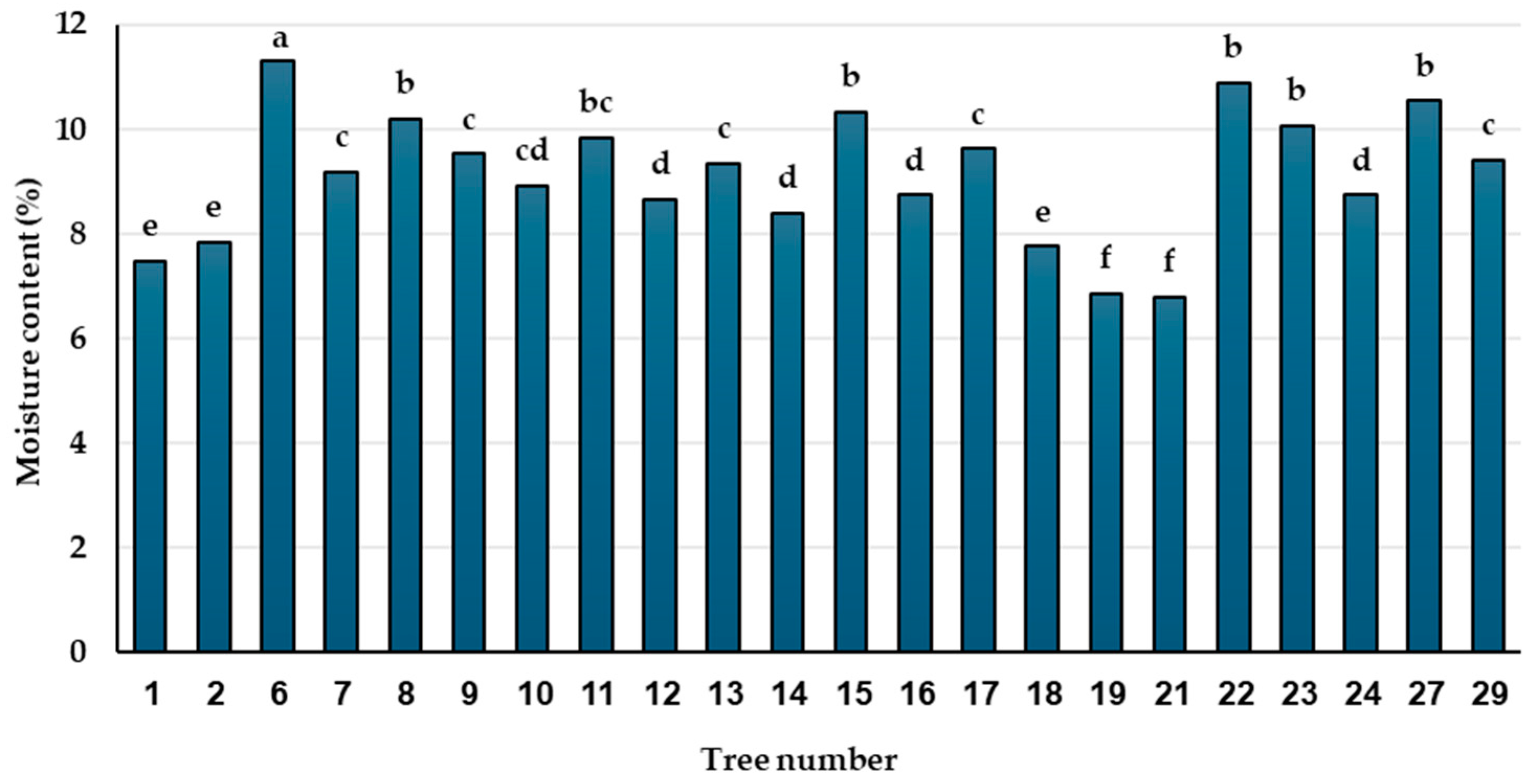 Plants 13 01682 g006