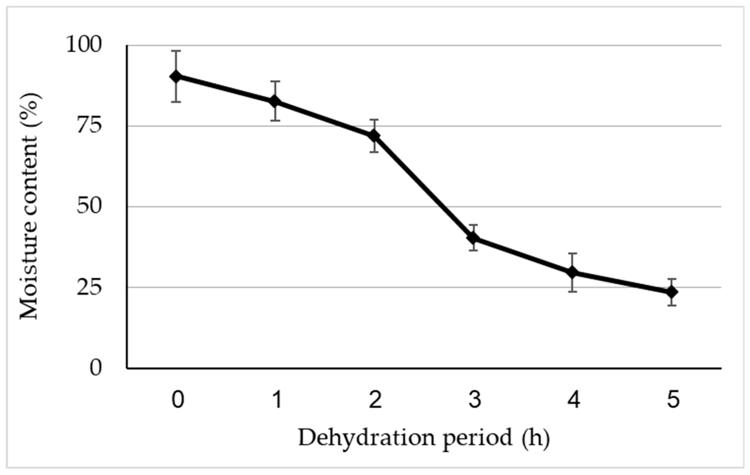 Plants 13 01682 g013
