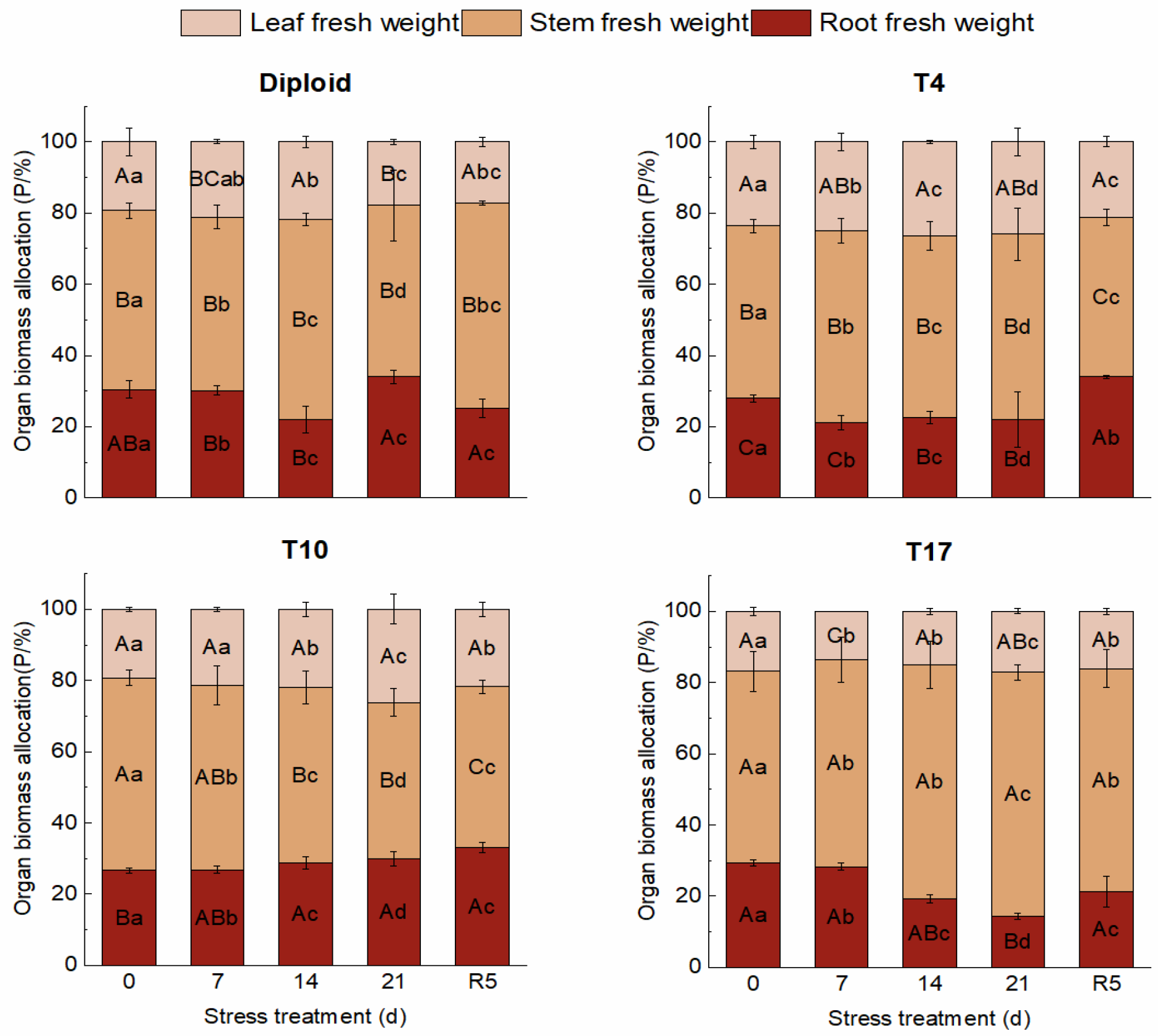 Plants 13 01685 g003