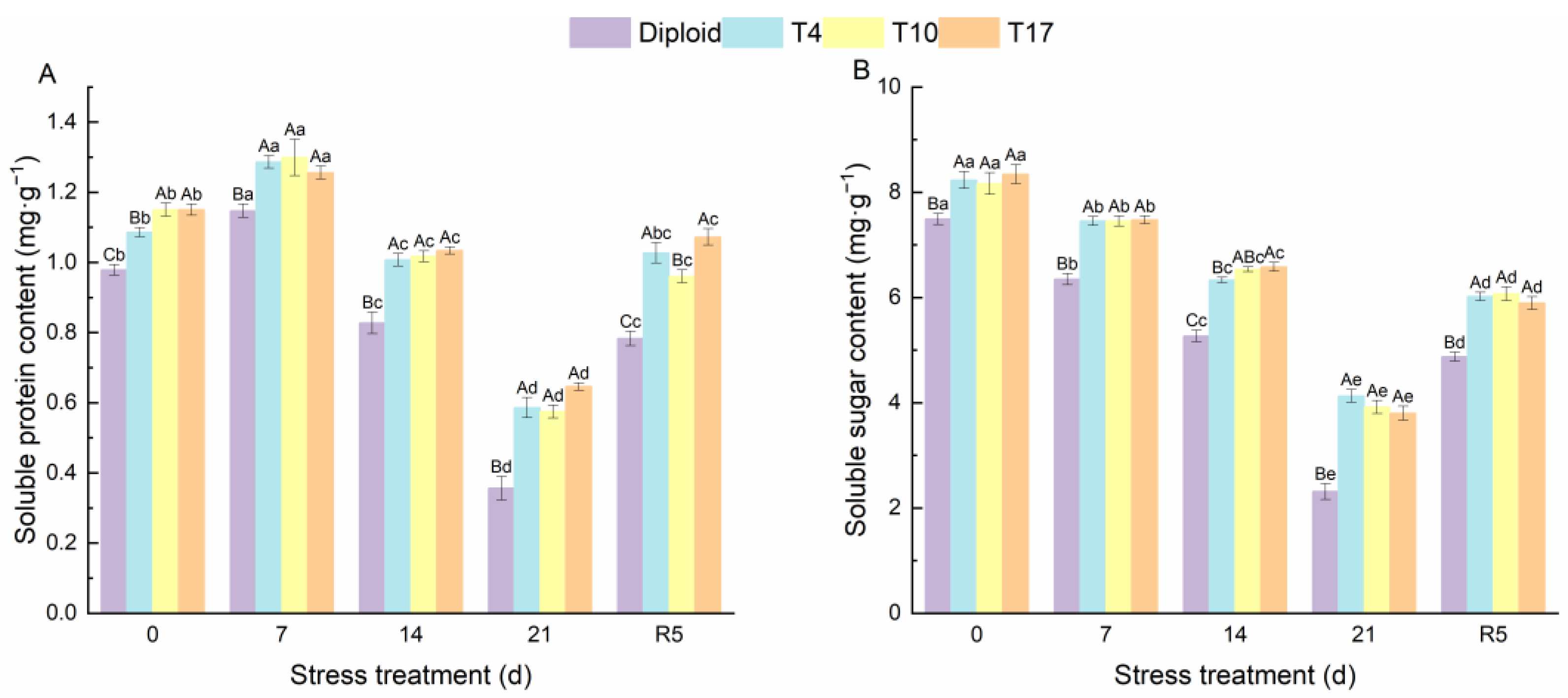 Plants 13 01685 g005