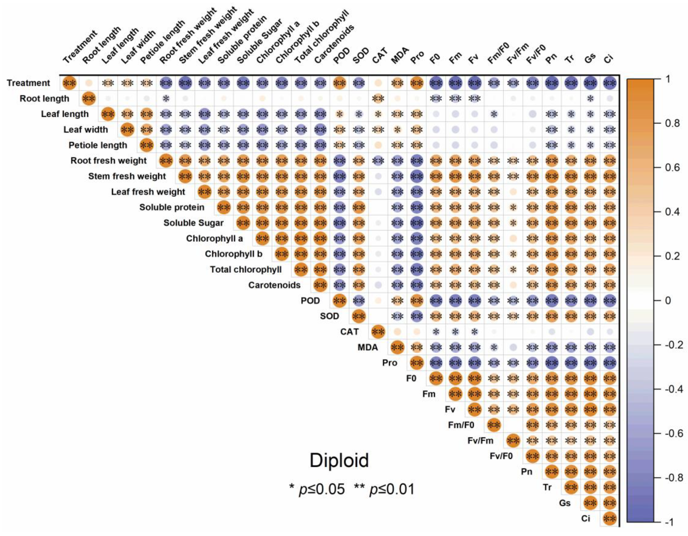 Plants 13 01685 g010