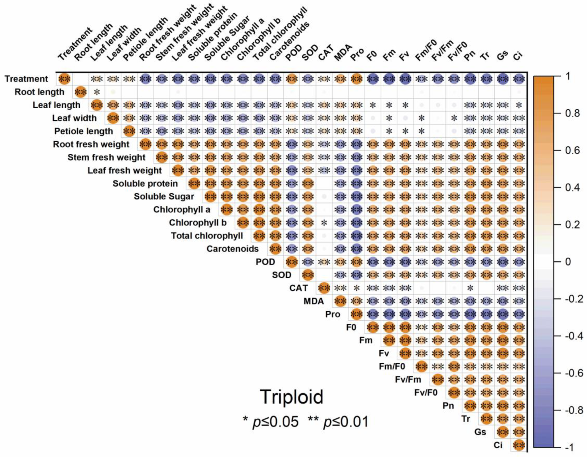 Plants 13 01685 g011