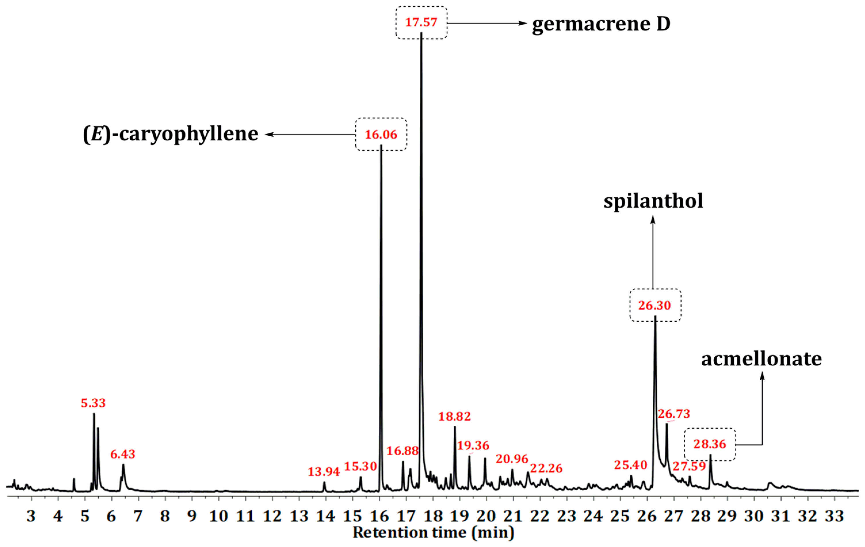 Plants 13 01690 g001