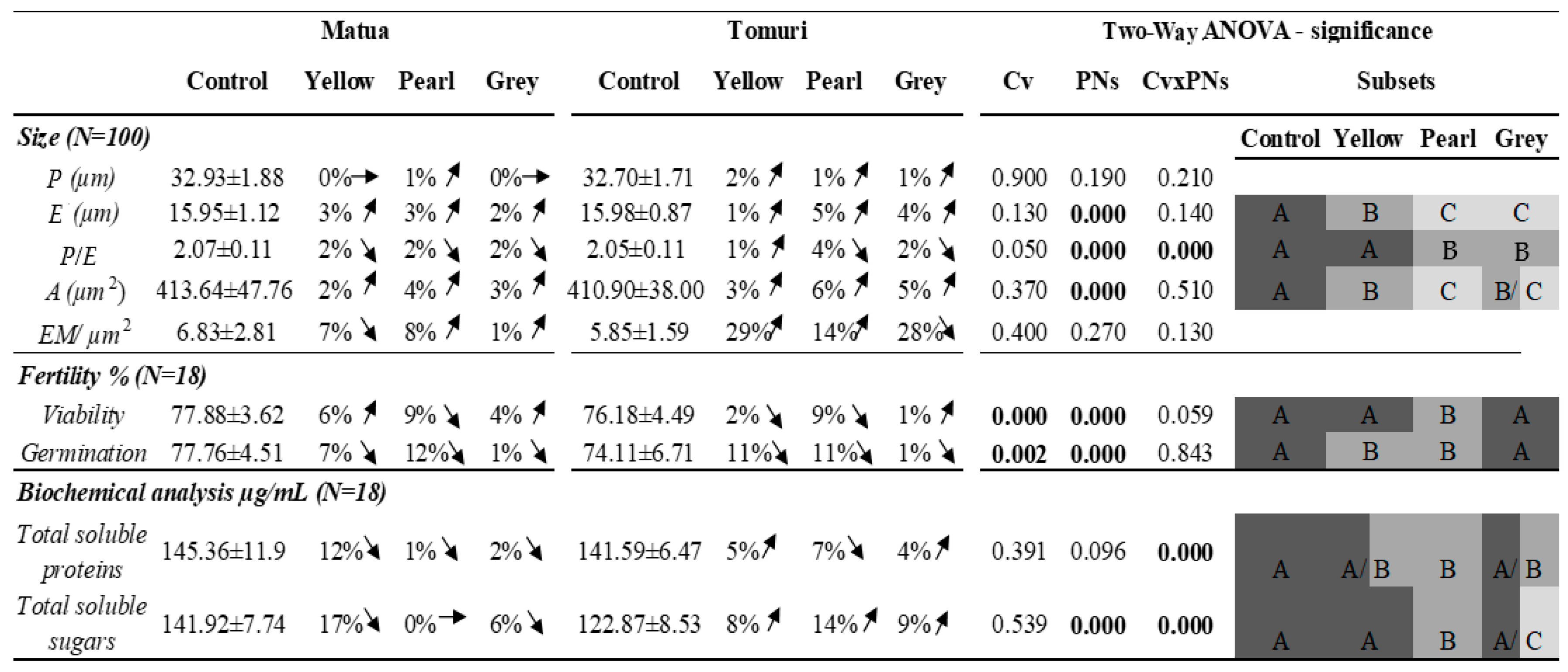 Plants 13 01691 g001 Plants 13 01691 g001