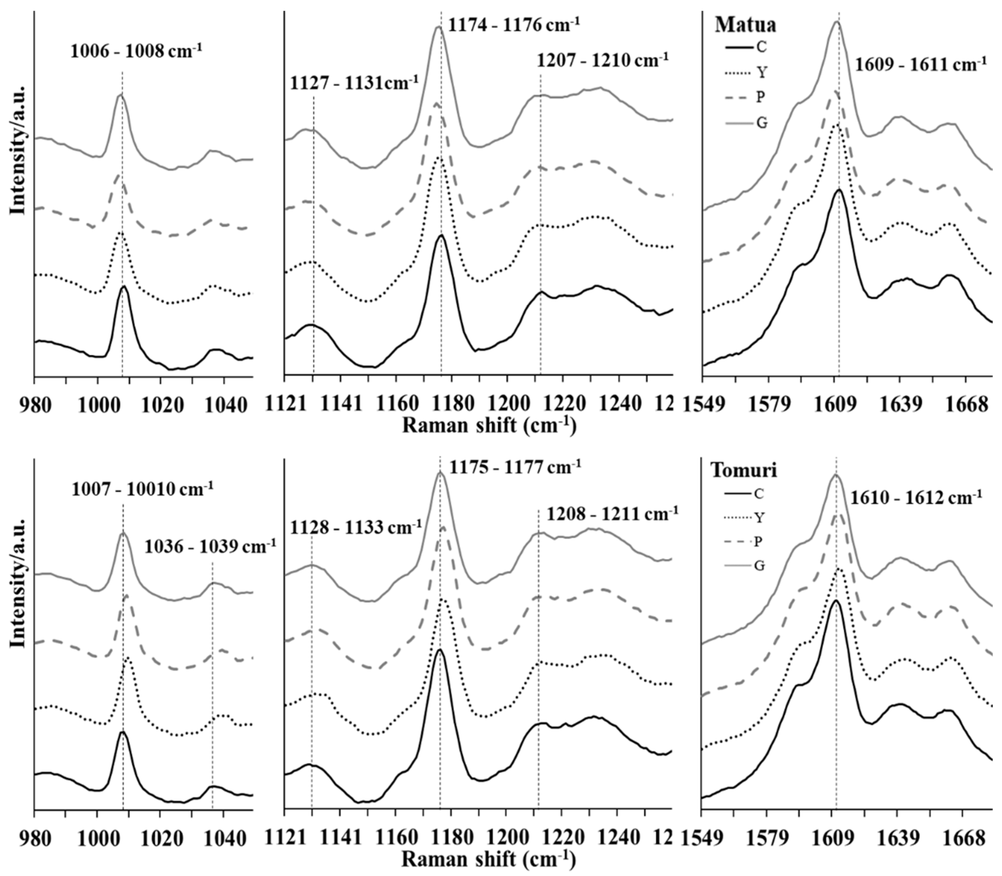 Plants 13 01691 g002 Plants 13 01691 g002