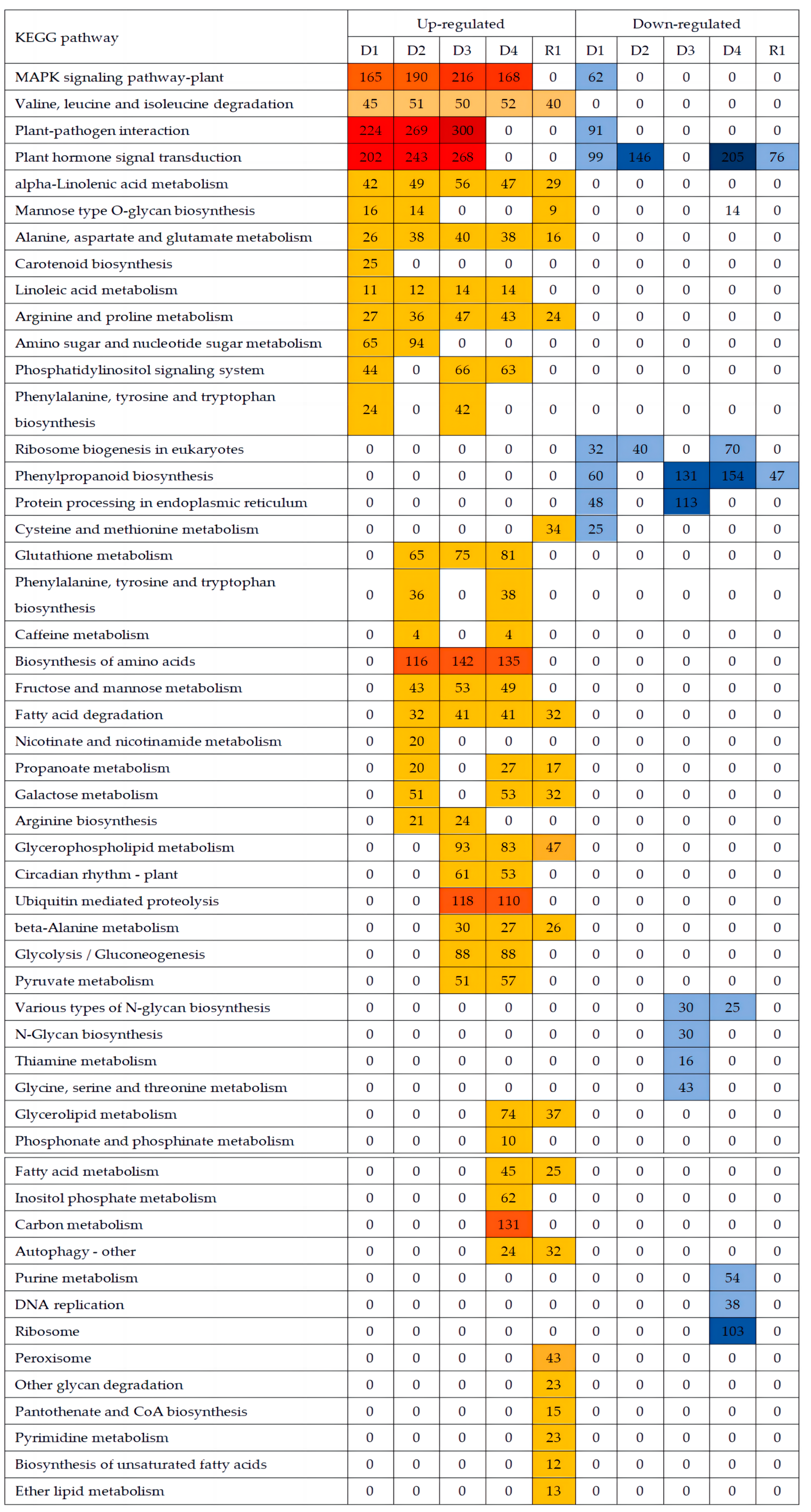 Plants 13 01693 g005