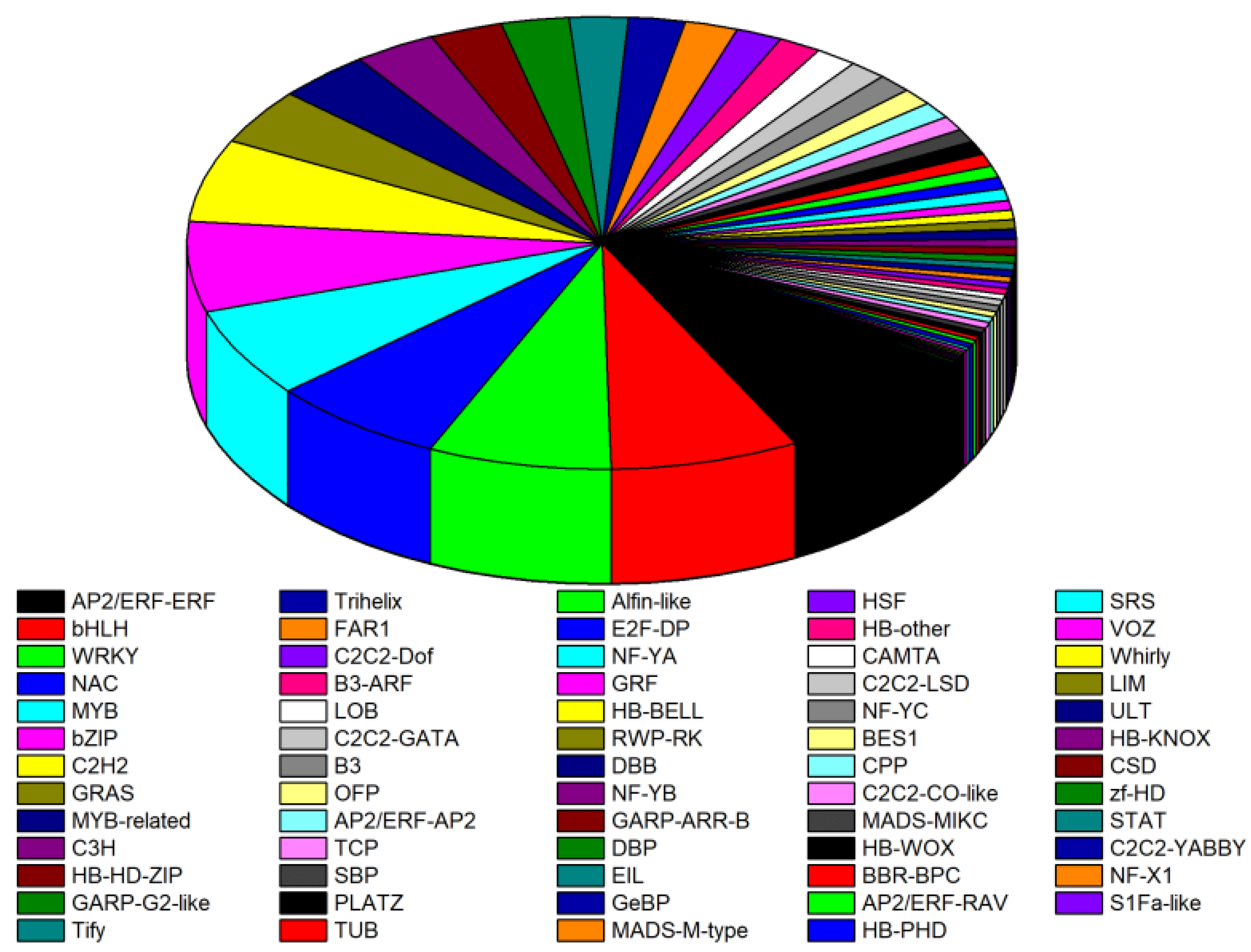 Plants 13 01693 g006