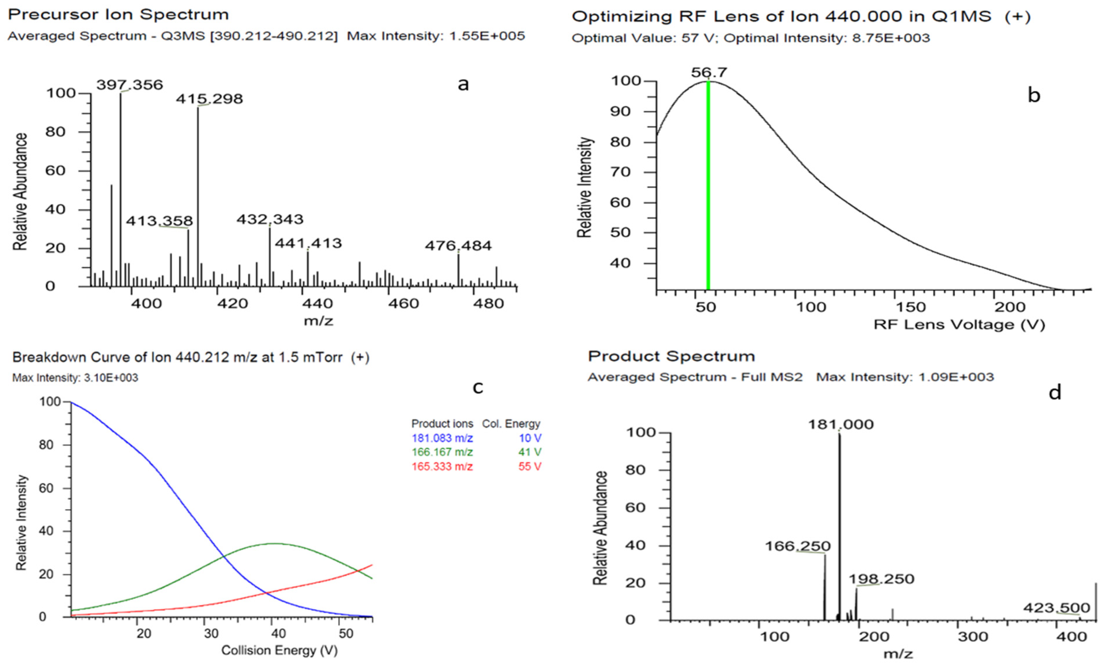 Plants 13 01695 g001