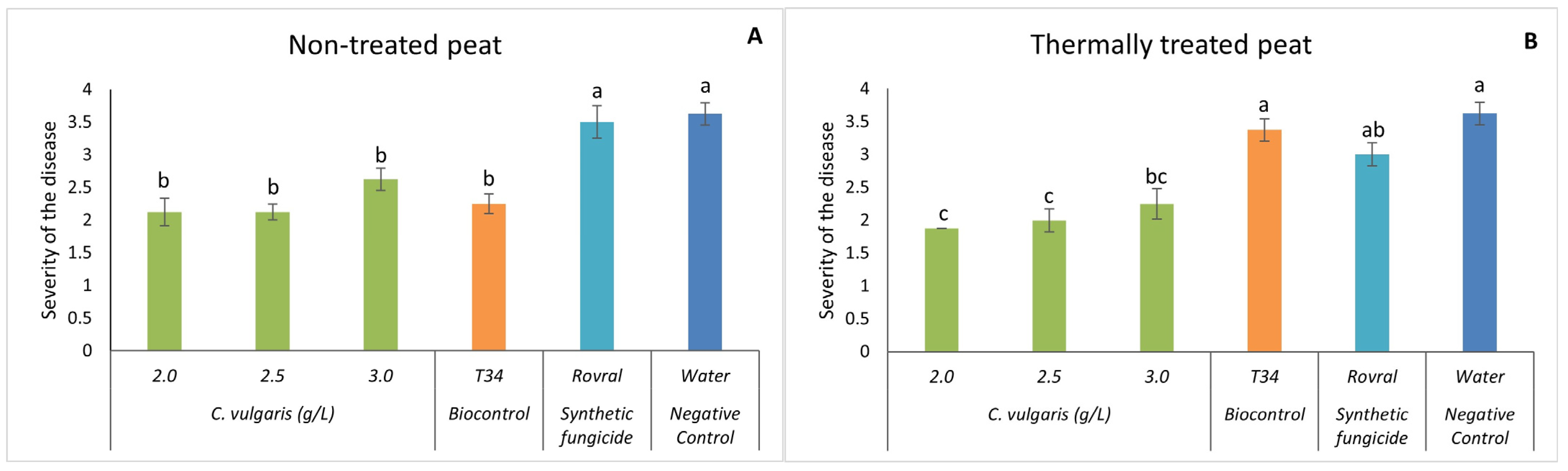 Plants 13 01697 g002